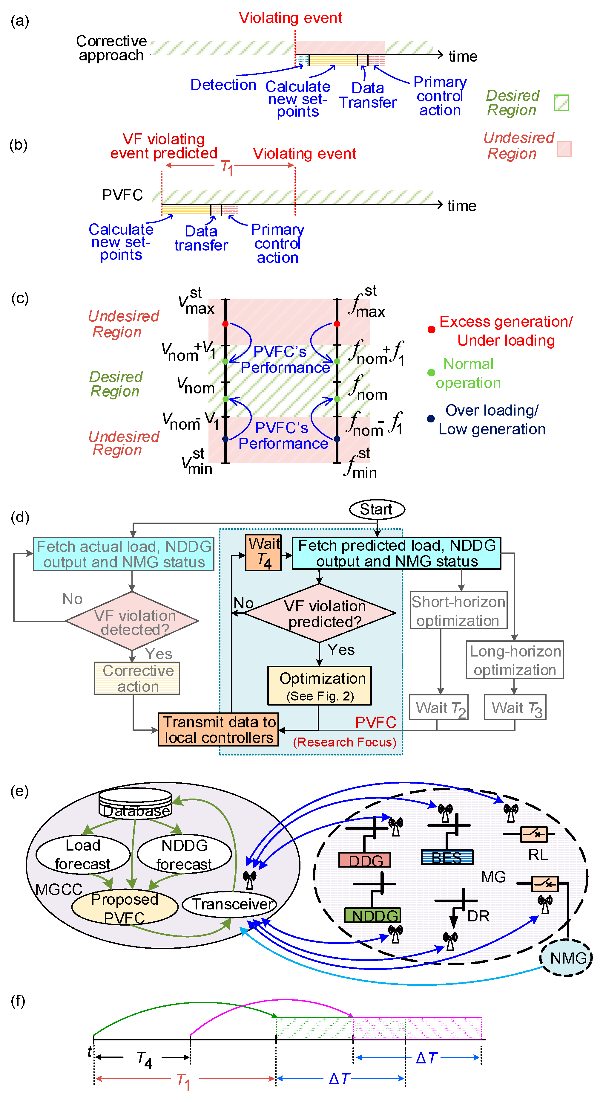 Energies 16 05774 g001