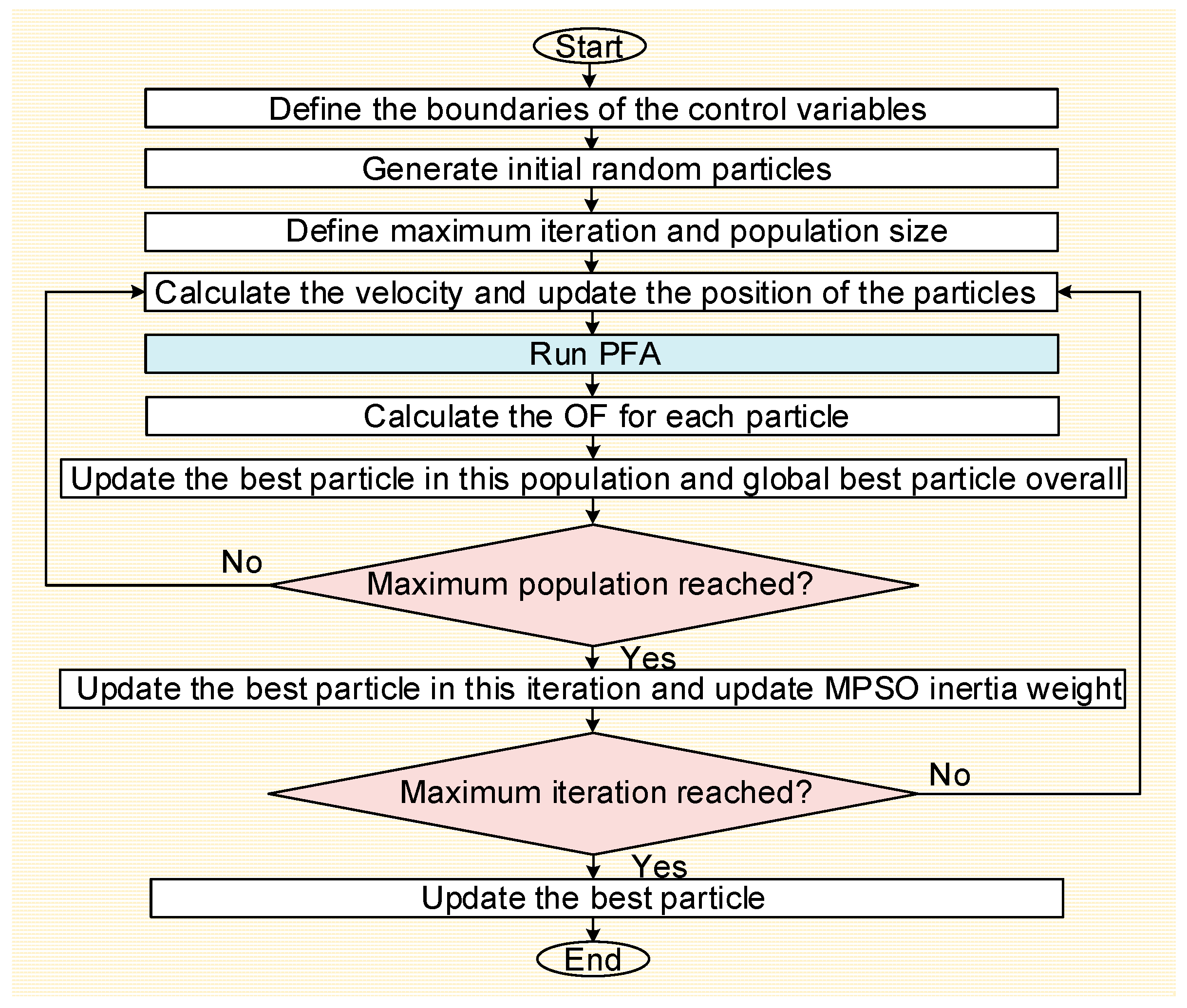 Energies 16 05774 g002