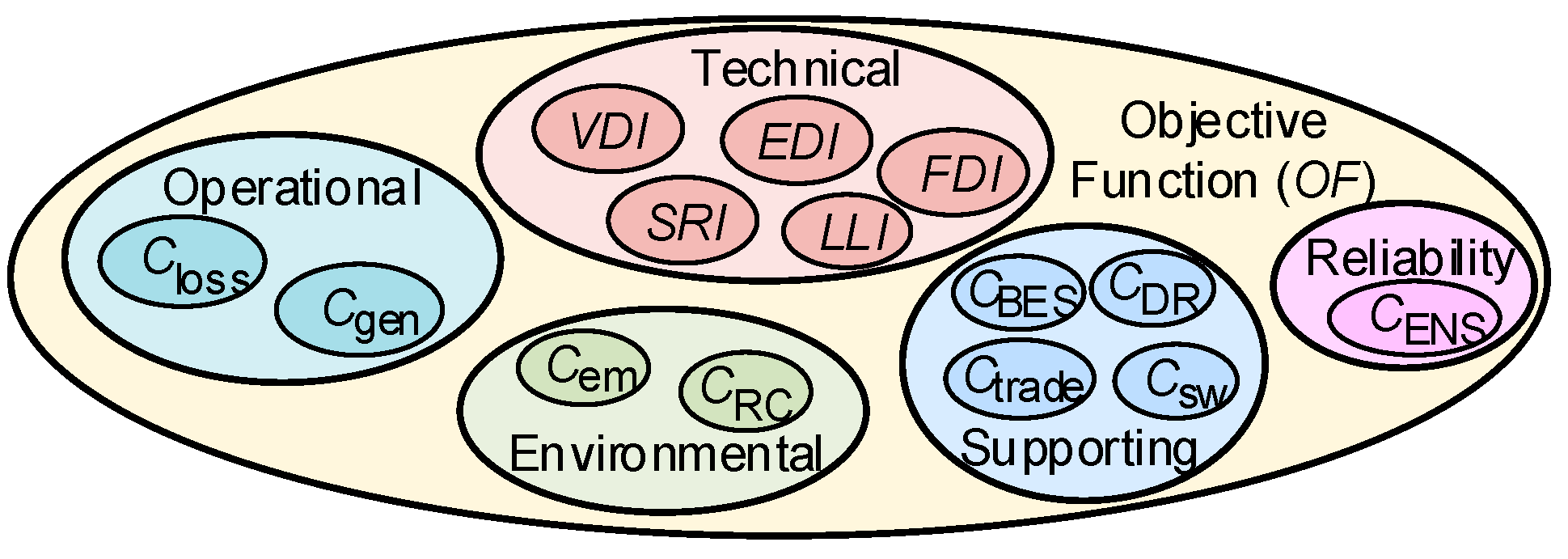 Energies 16 05774 g003