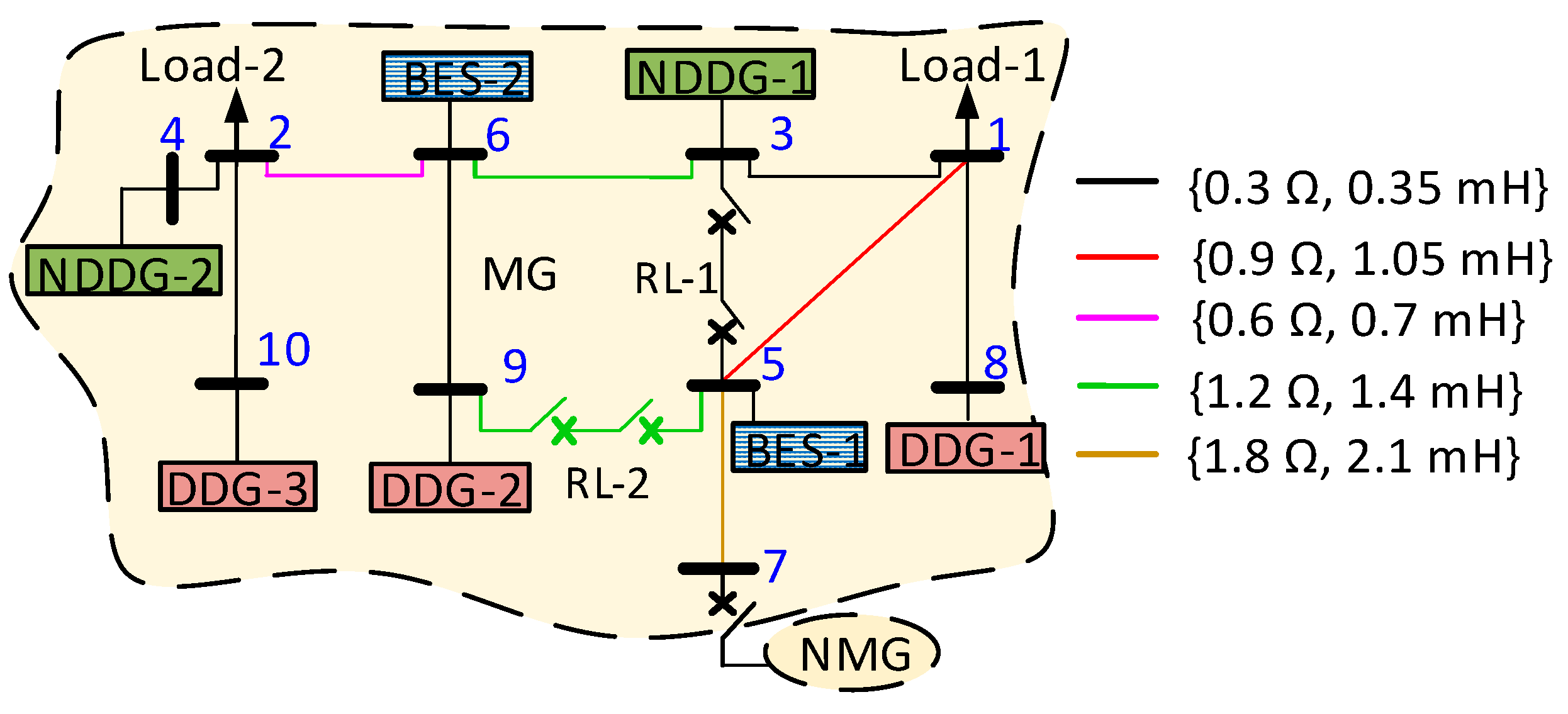 Energies 16 05774 g005