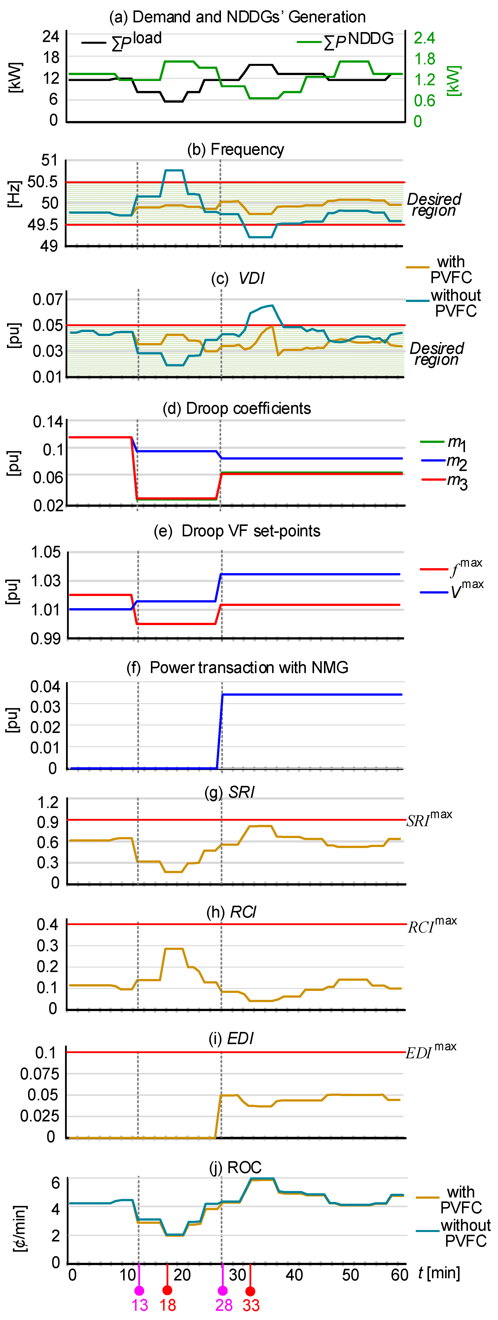 Energies 16 05774 g006