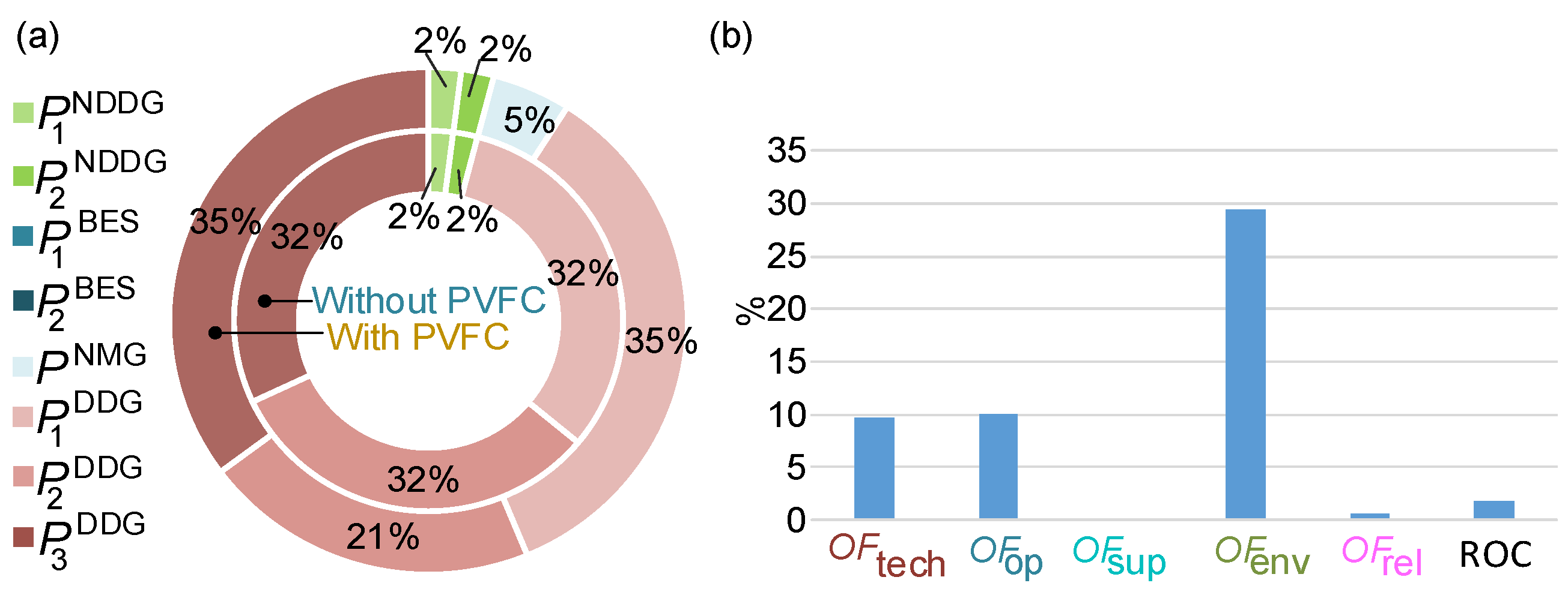 Energies 16 05774 g007