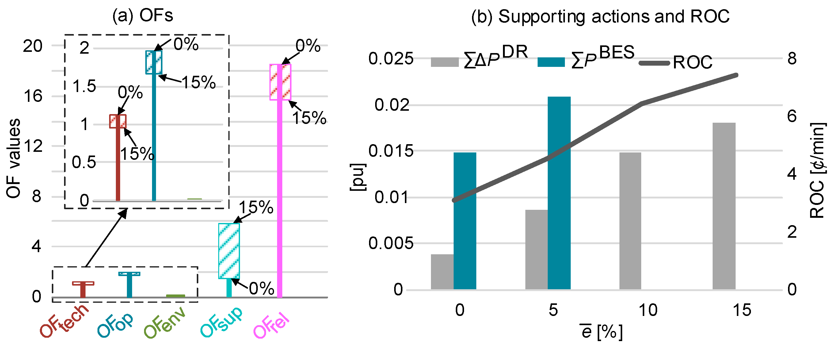 Energies 16 05774 g010