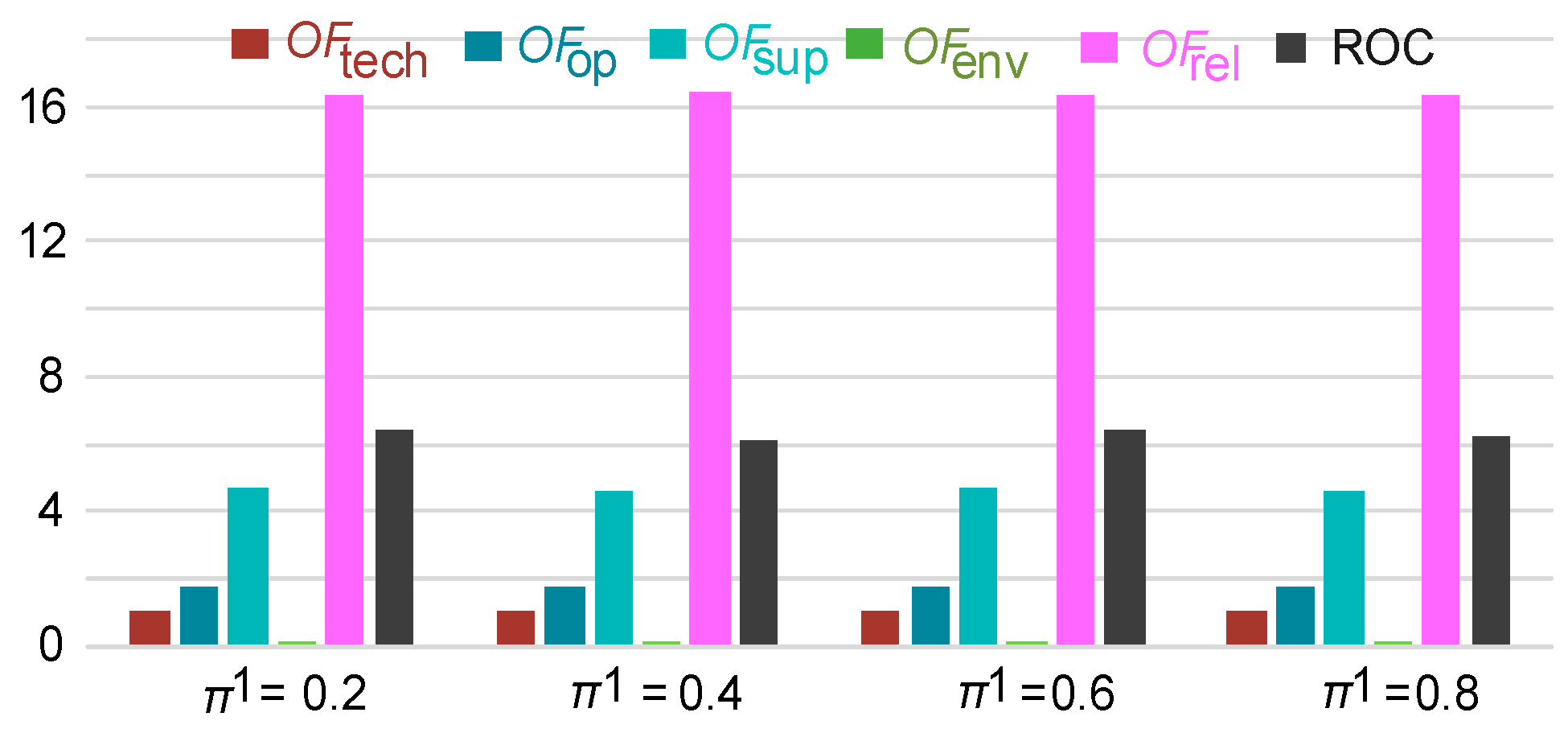Energies 16 05774 g011