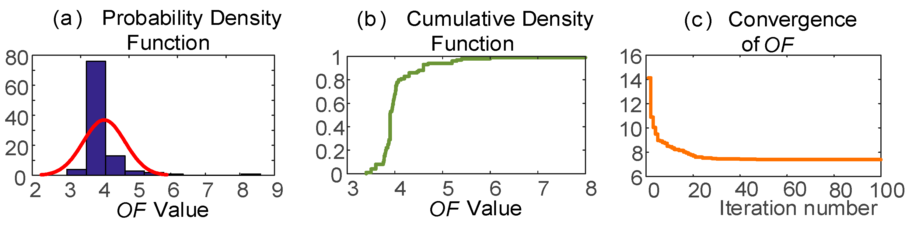 Energies 16 05774 g0a1