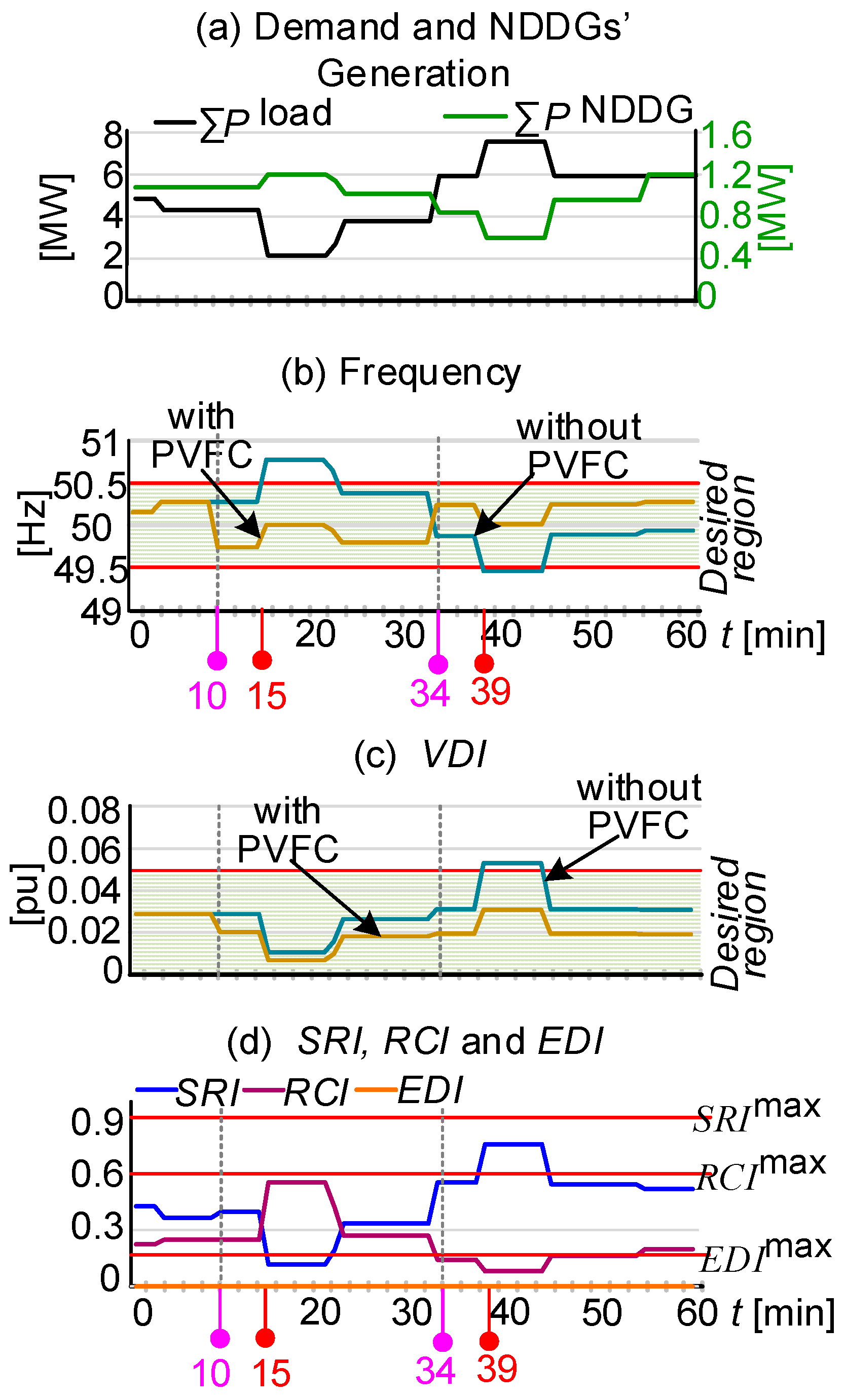 Energies 16 05774 g0a3