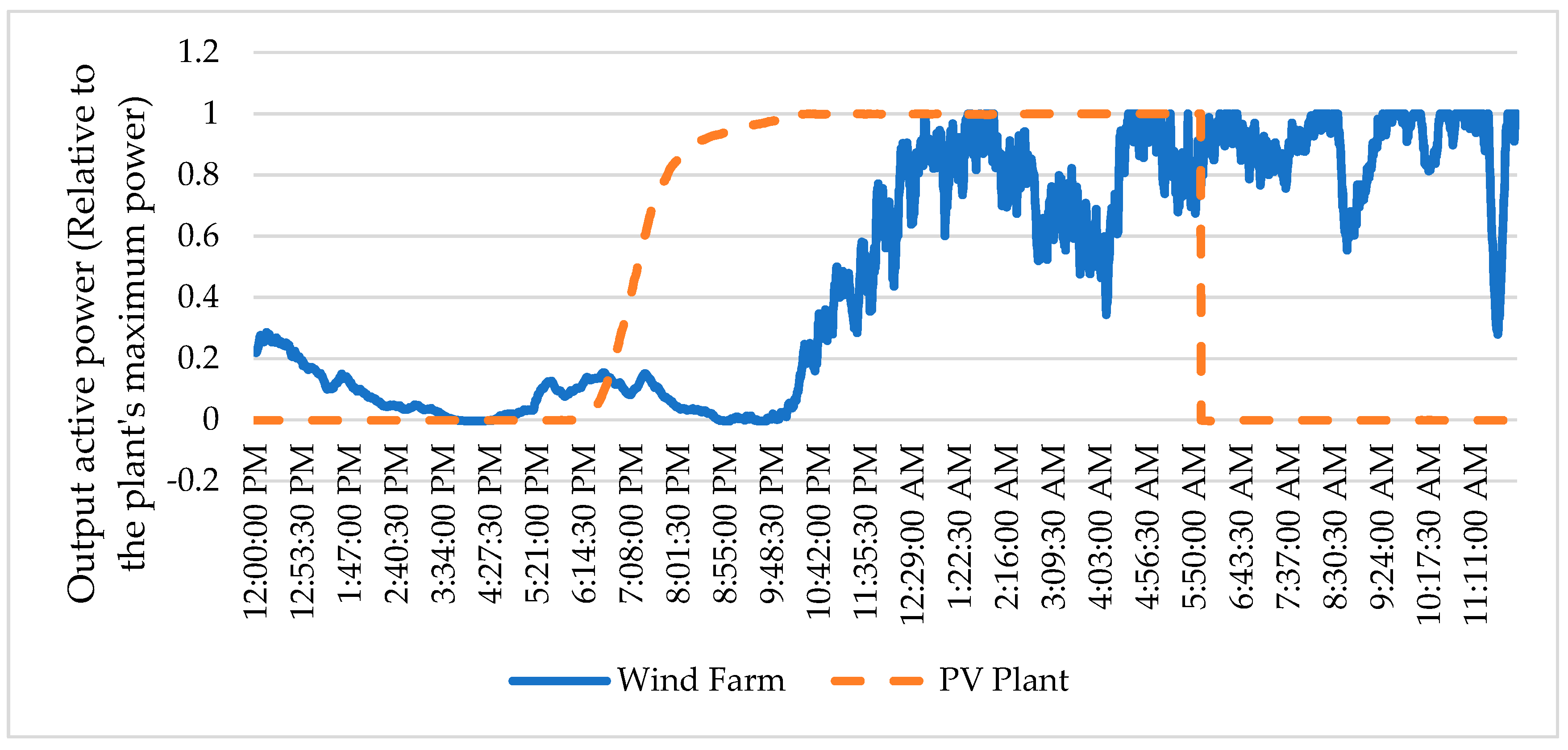 Energies 16 05775 g001 Energies 16 05775 g001