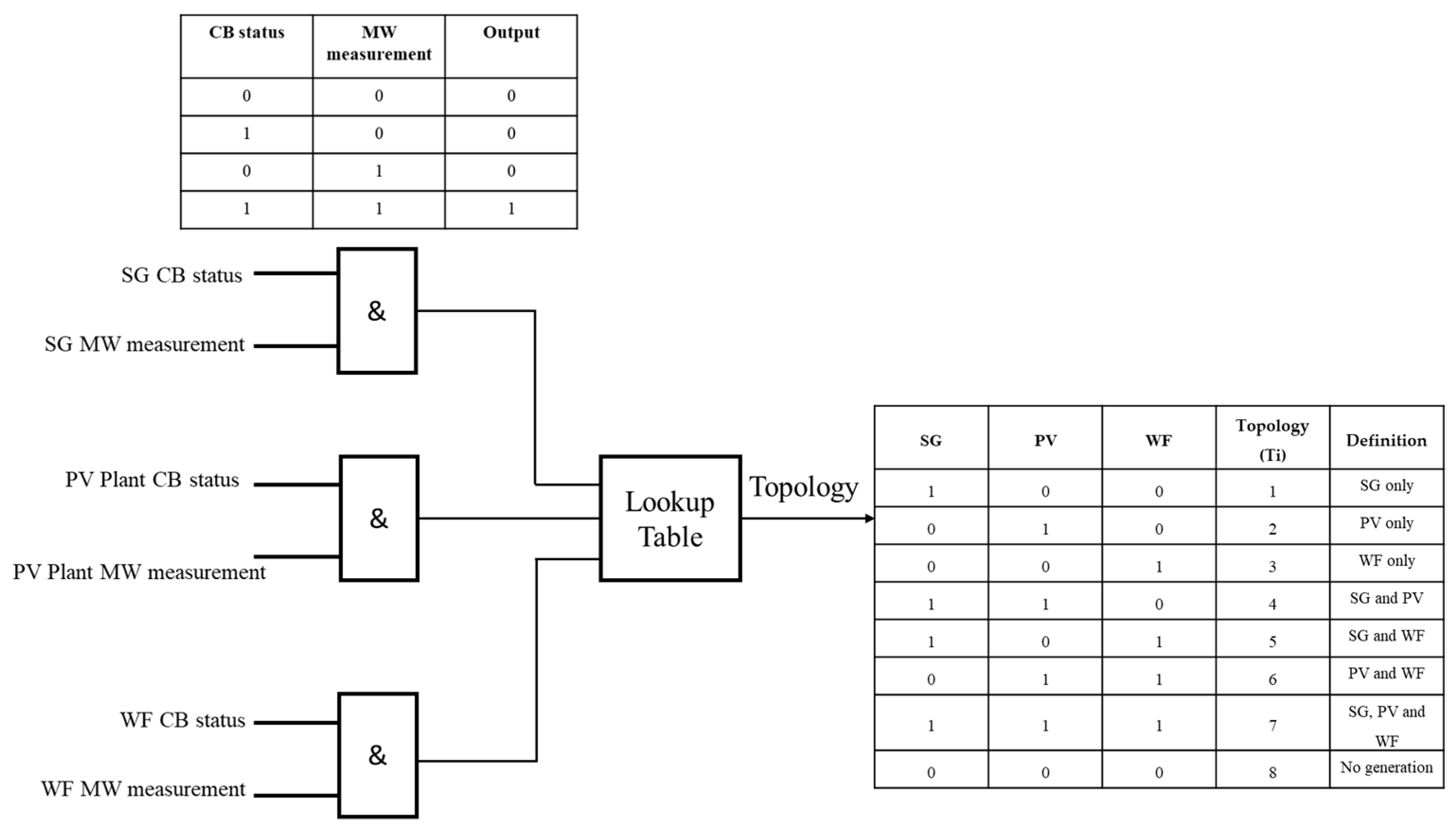 Energies 16 05775 g002 Energies 16 05775 g002