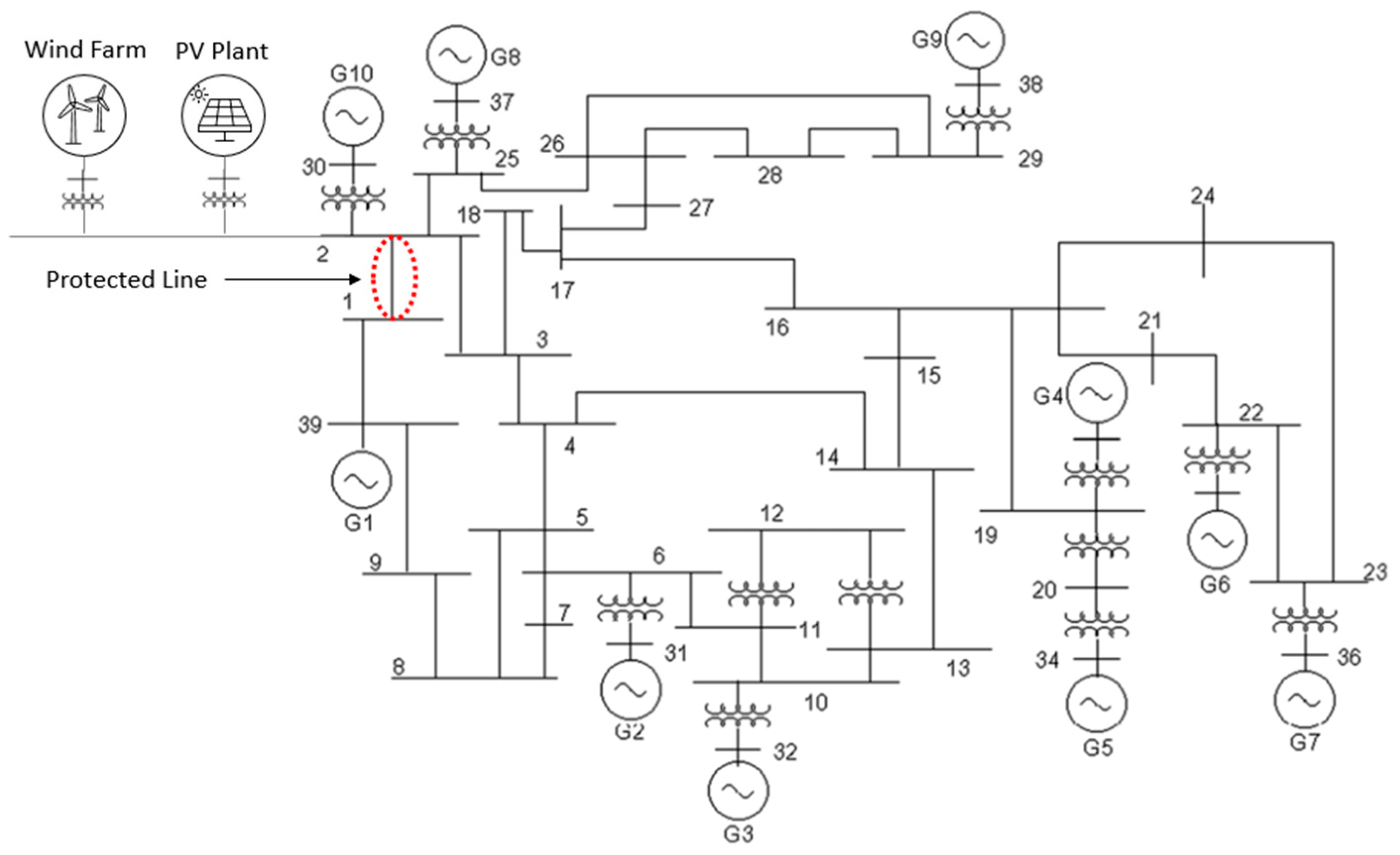 Energies 16 05775 g003 Energies 16 05775 g003