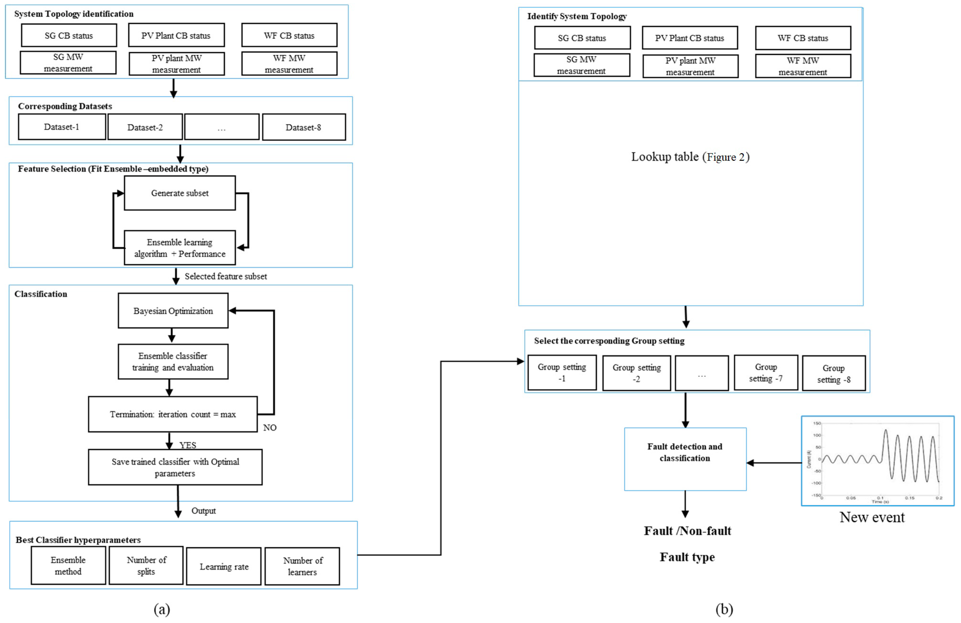 Energies 16 05775 g005 Energies 16 05775 g005