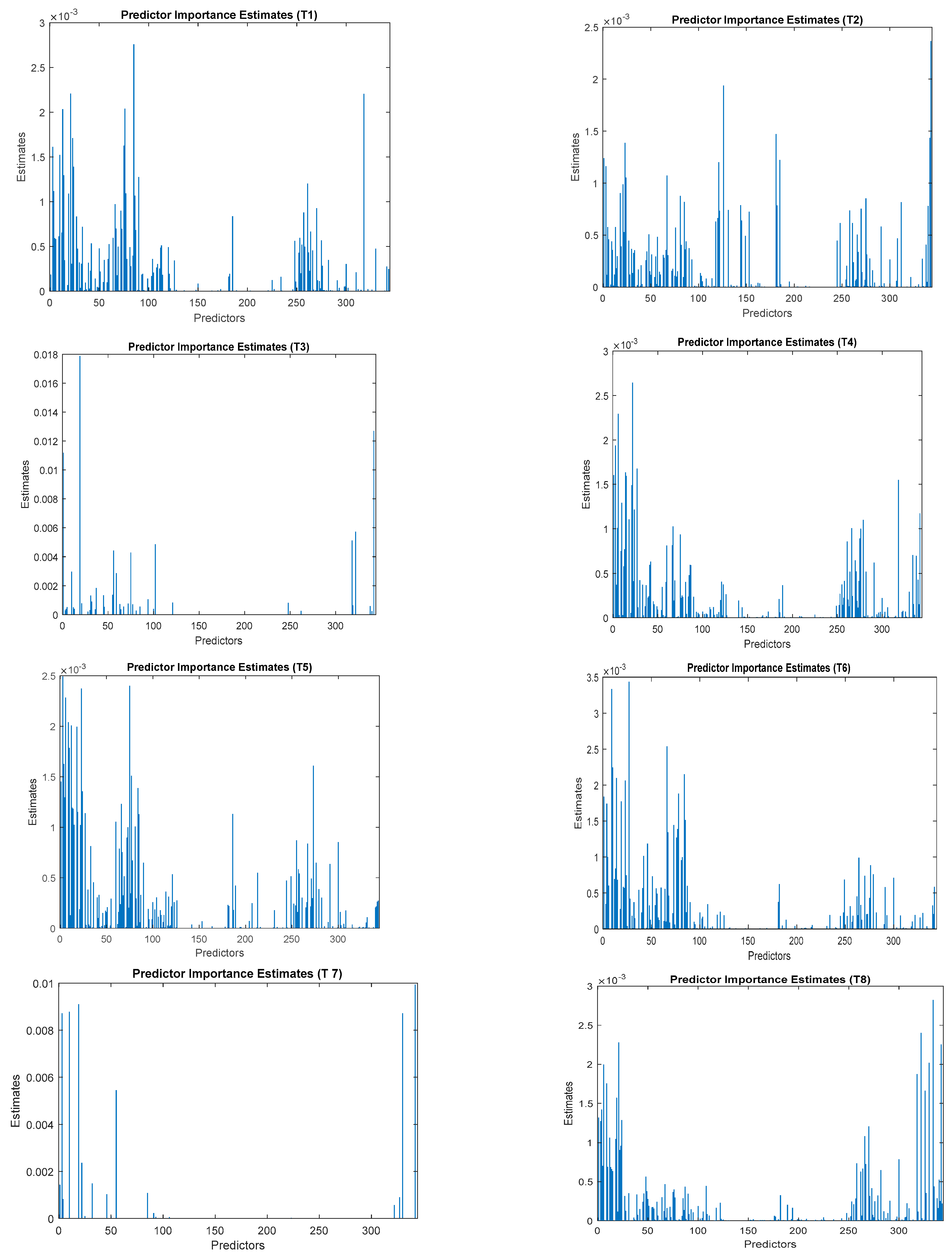 Energies 16 05775 g006 Energies 16 05775 g006