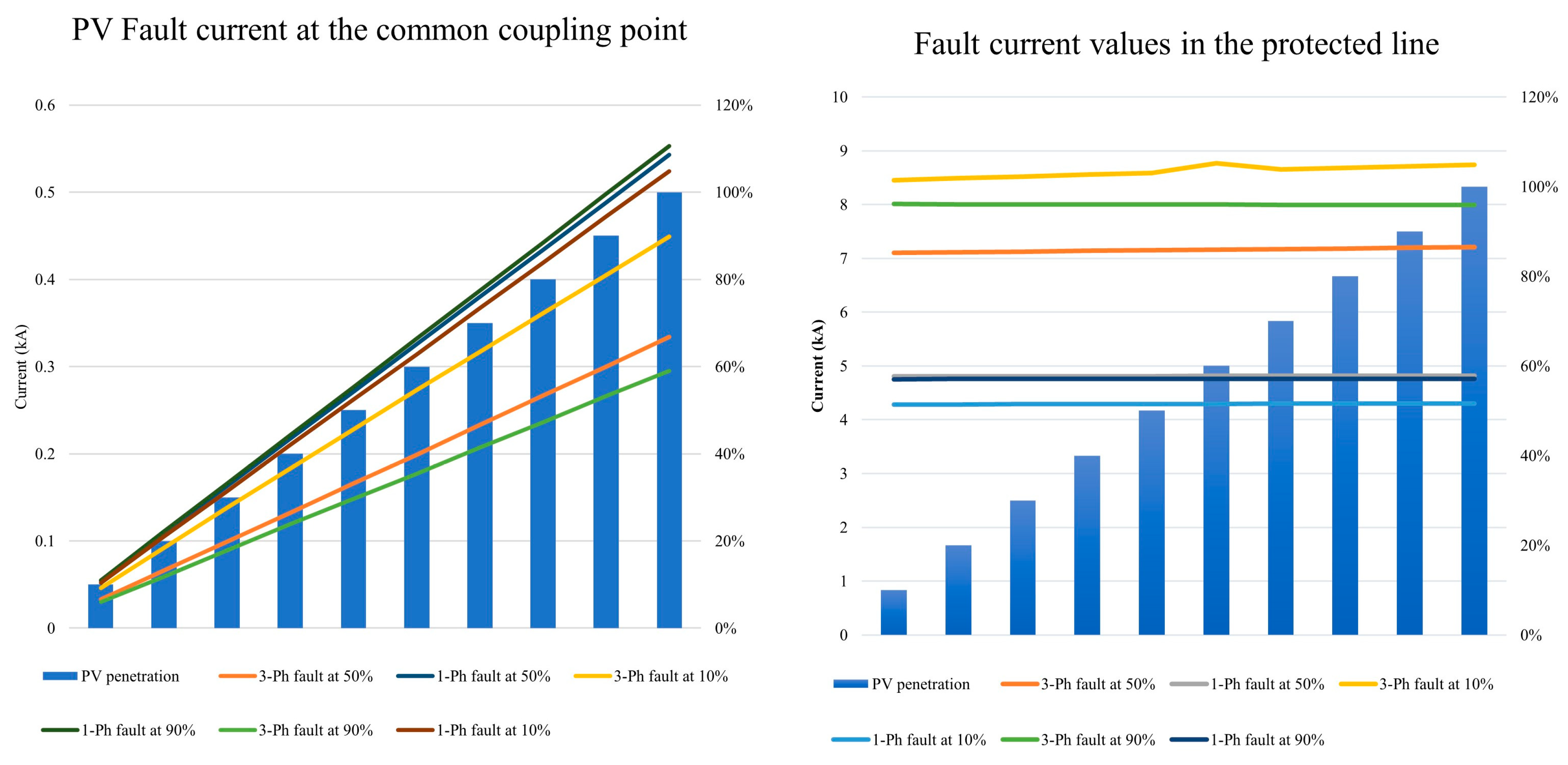 Energies 16 05775 g008 Energies 16 05775 g008