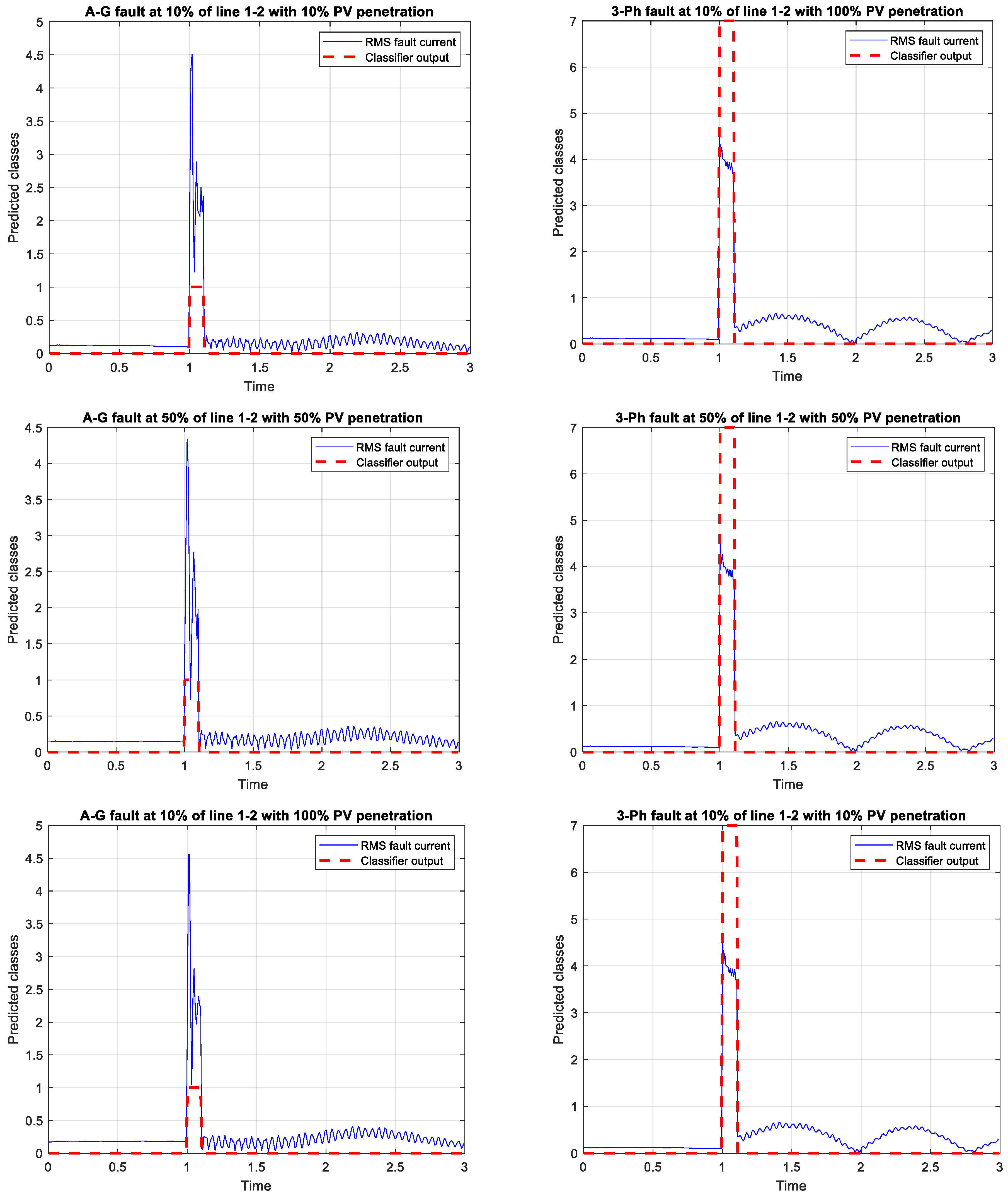 Energies 16 05775 g009 Energies 16 05775 g009
