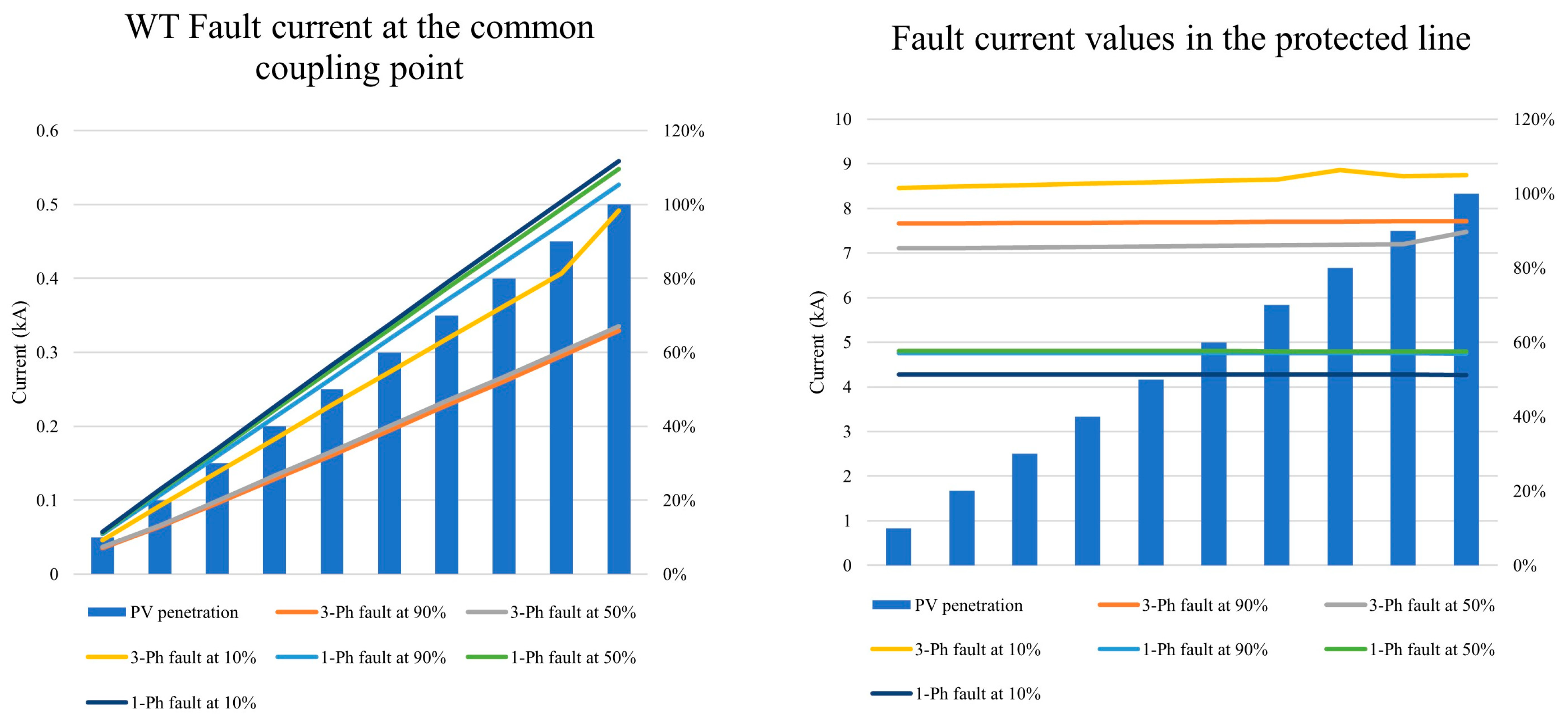 Energies 16 05775 g010 Energies 16 05775 g010