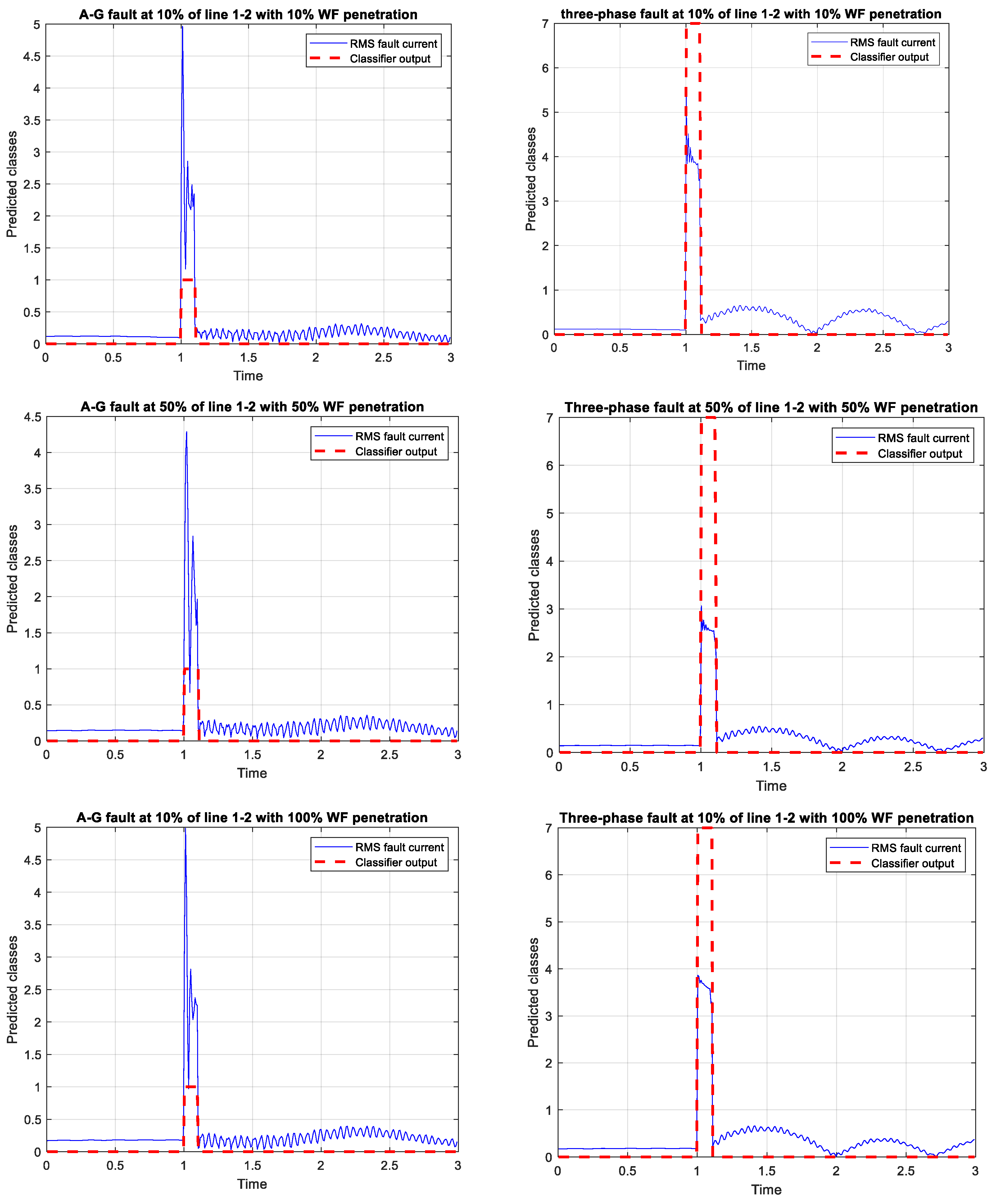 Energies 16 05775 g011 Energies 16 05775 g011