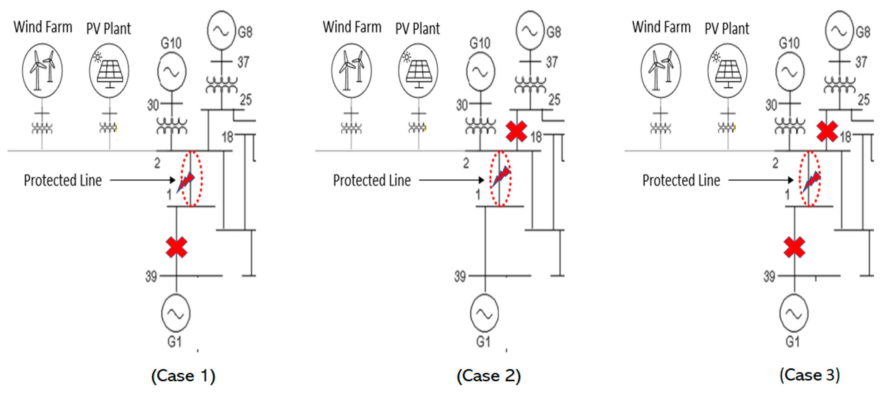 Energies 16 05775 g012 Energies 16 05775 g012