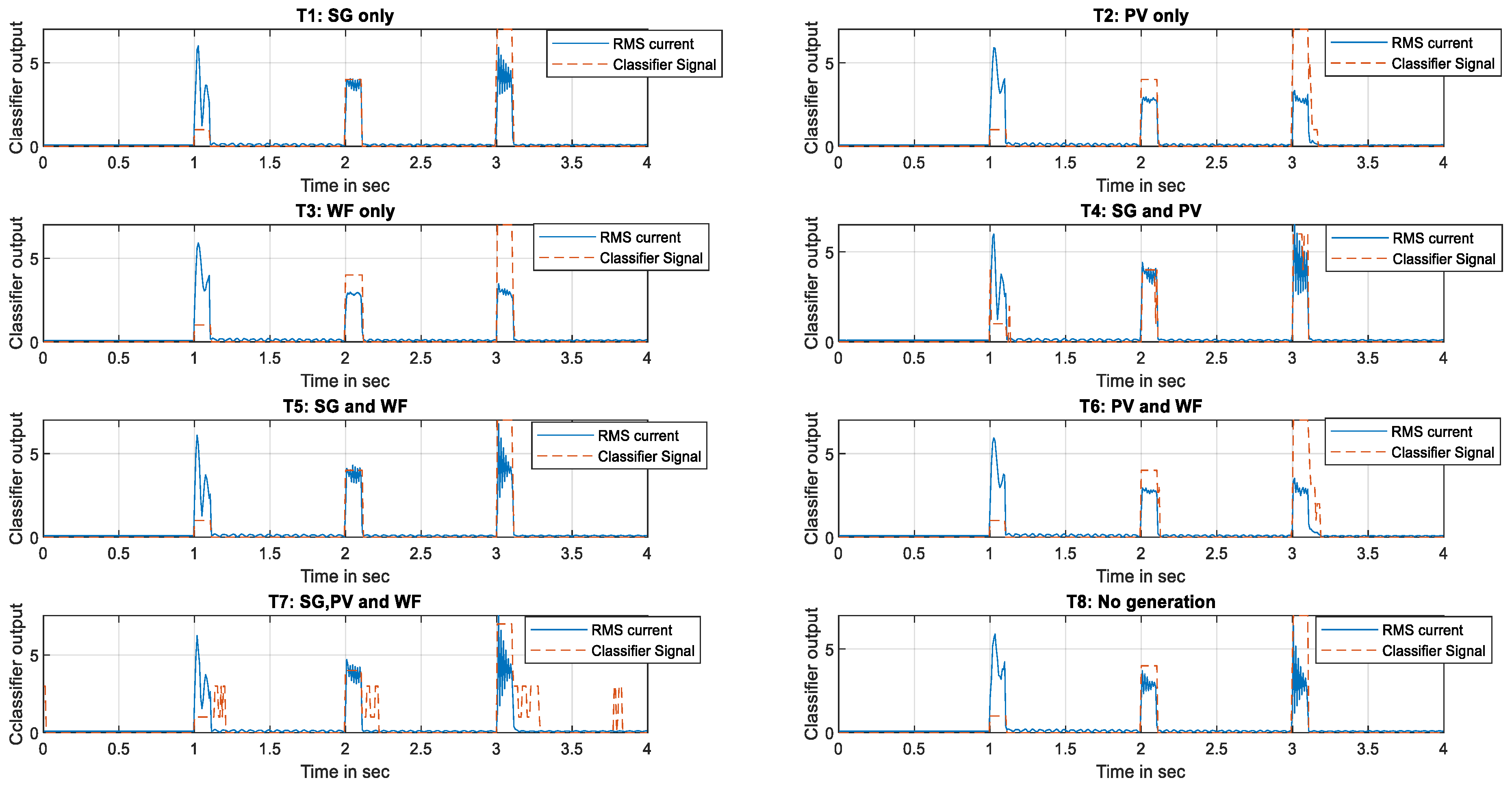 Energies 16 05775 g013 Energies 16 05775 g013