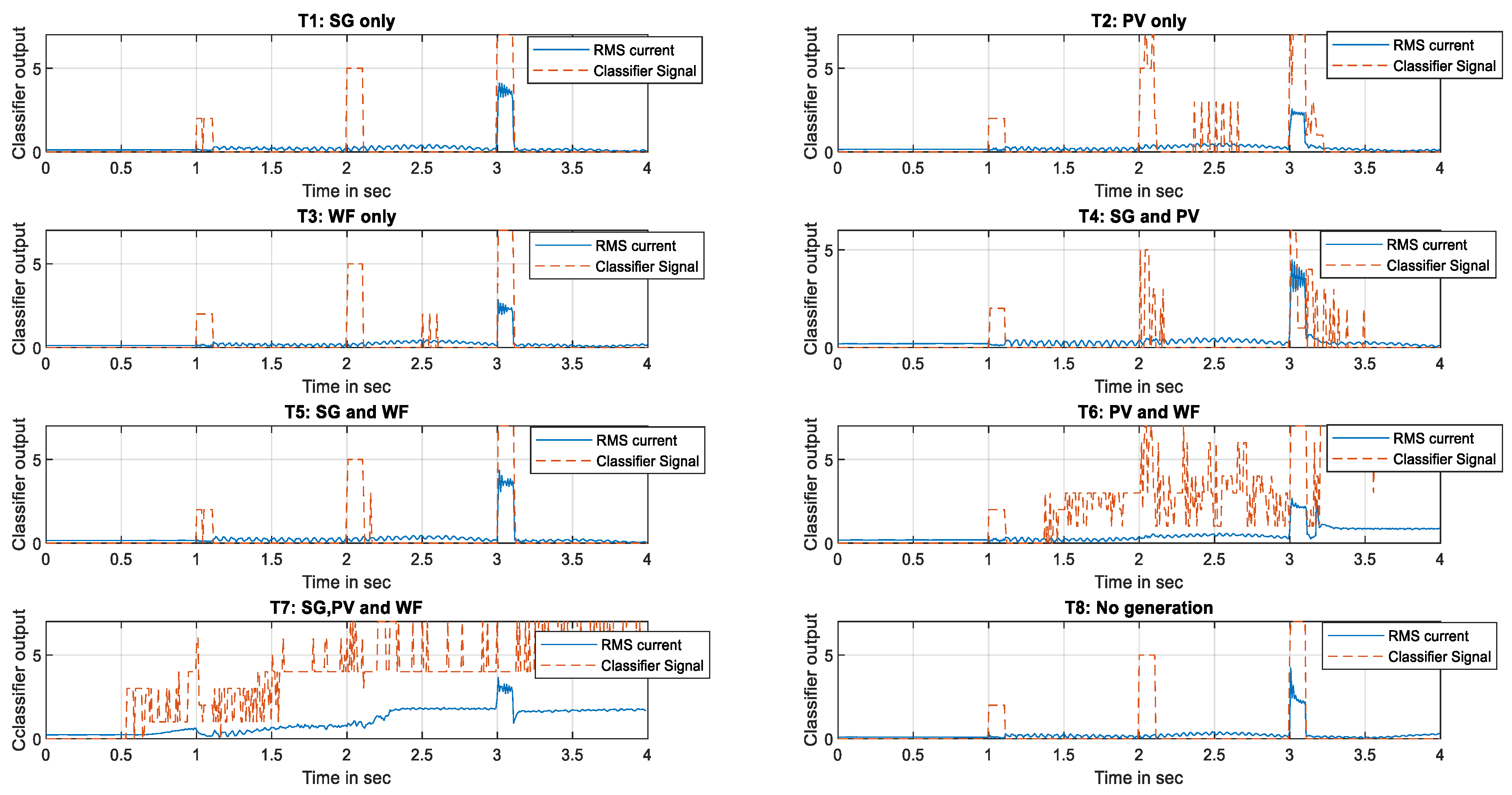 Energies 16 05775 g014 Energies 16 05775 g014