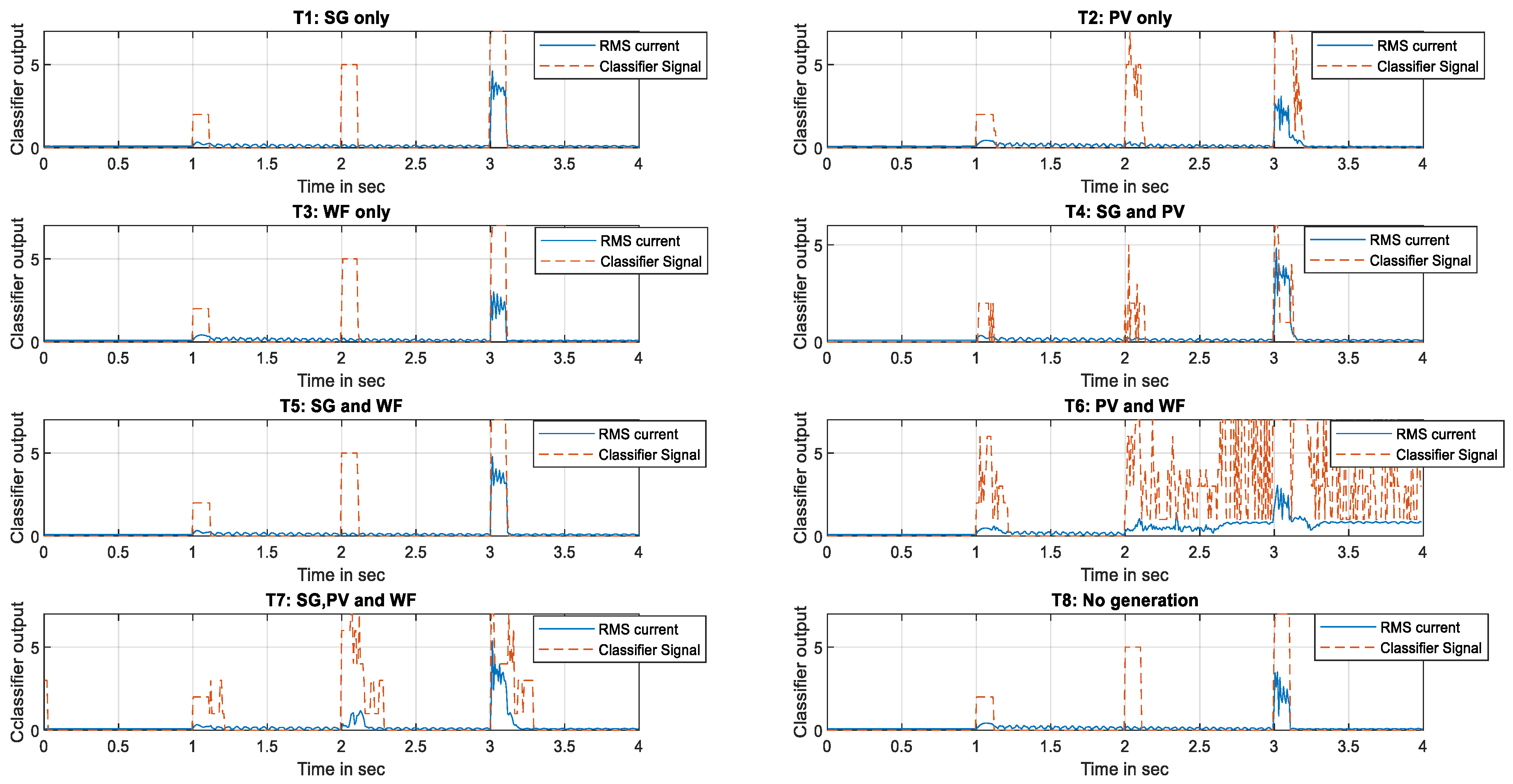 Energies 16 05775 g015 Energies 16 05775 g015
