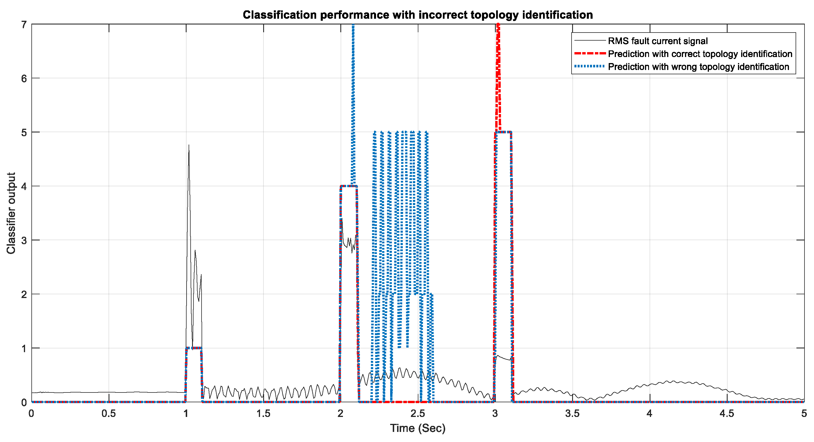 Energies 16 05775 g016 Energies 16 05775 g016