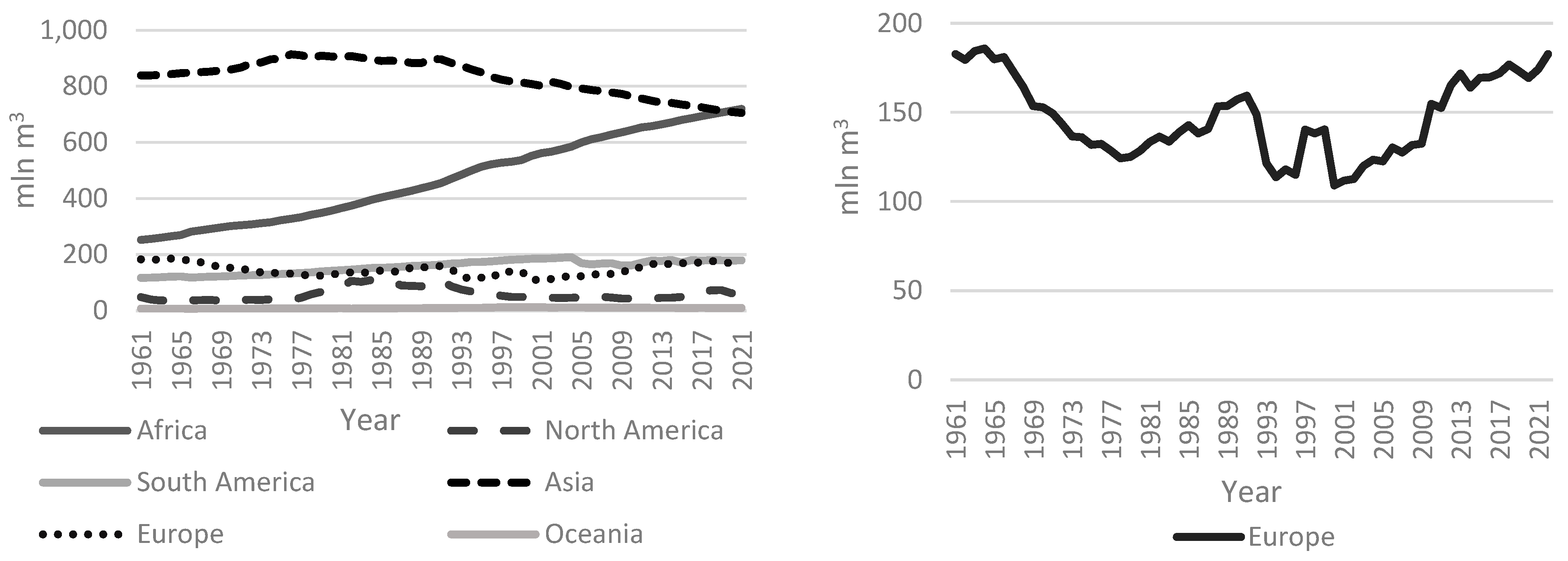 Energies 16 05776 g001 Energies 16 05776 g001