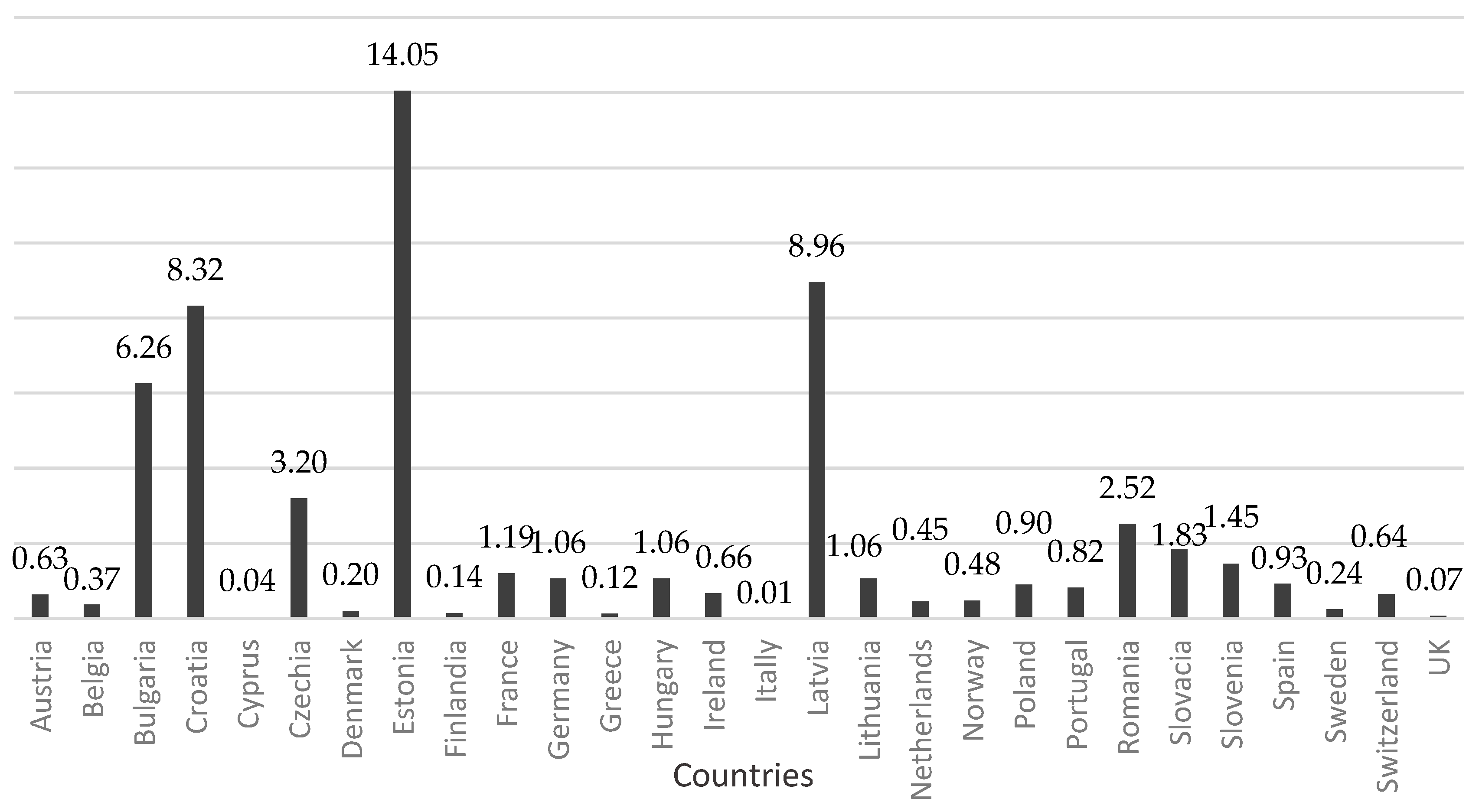 Energies 16 05776 g002 Energies 16 05776 g002
