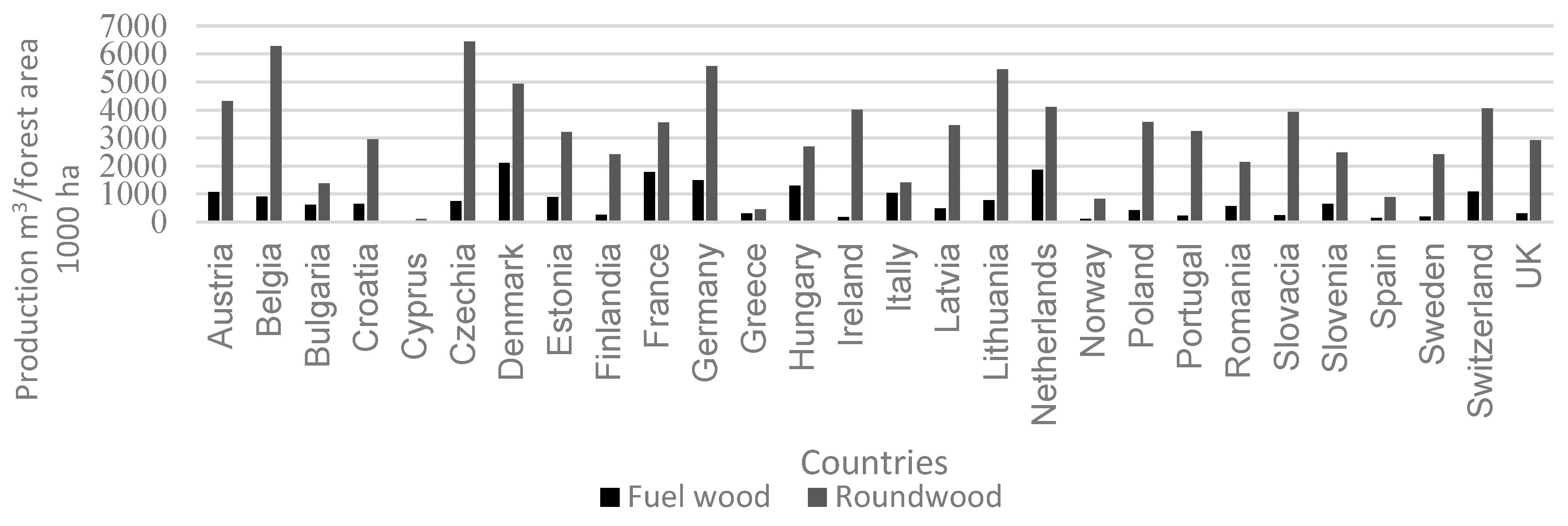 Energies 16 05776 g003 Energies 16 05776 g003