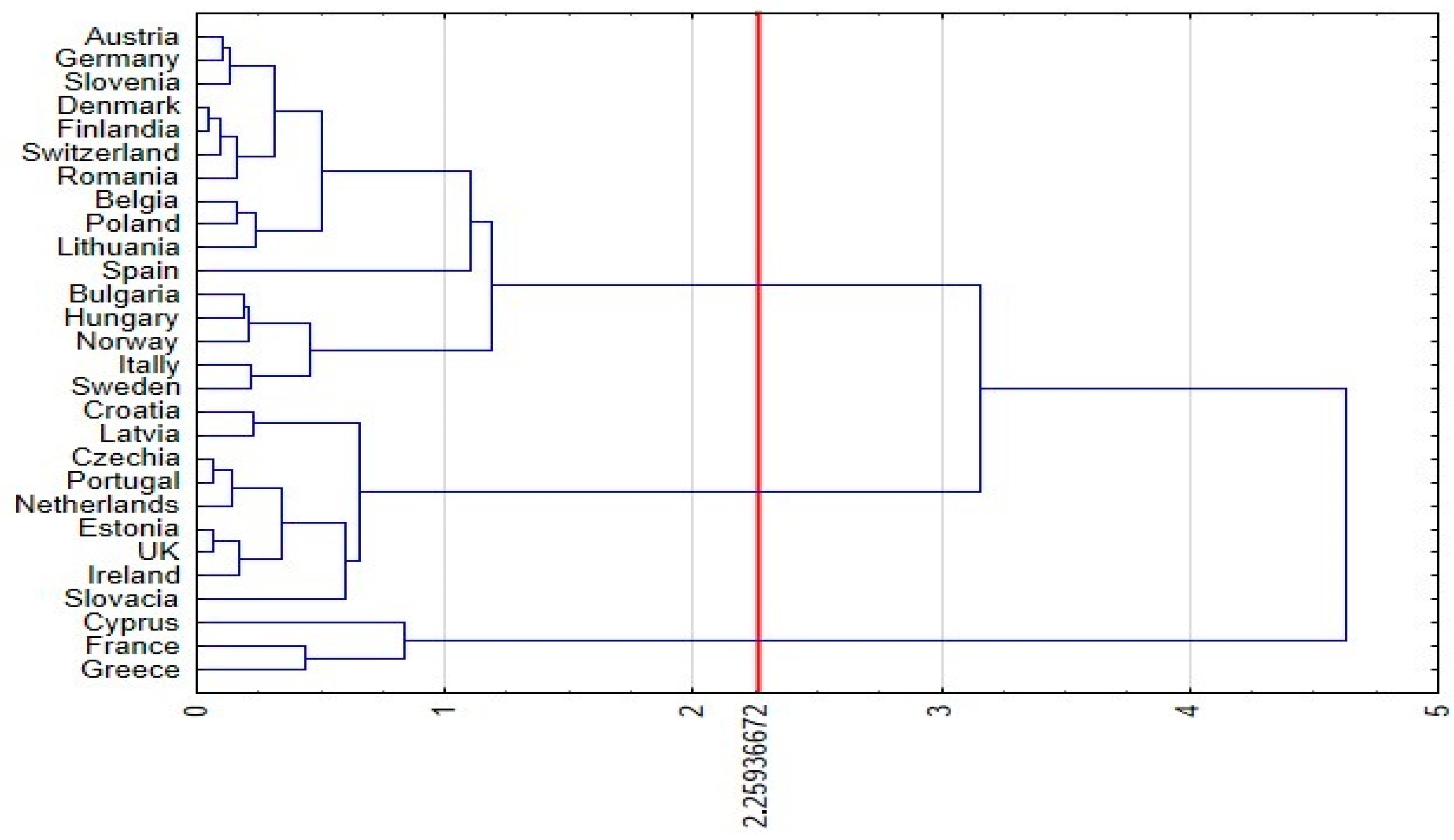 Energies 16 05776 g007 Energies 16 05776 g007