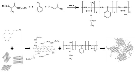 【J】 Synthesis and Performance Evaluation of Graphene-Based Comb