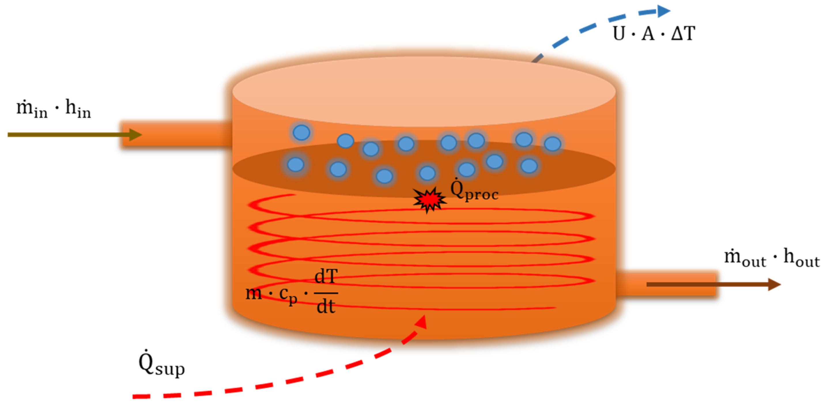 Energies 16 05782 g005