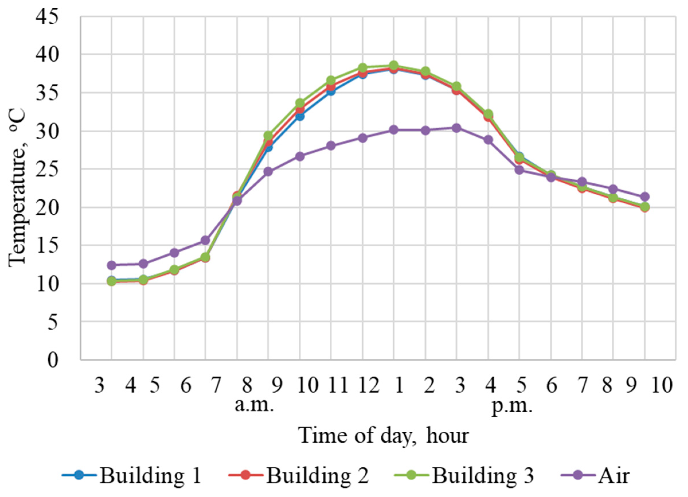 Energies 16 05783 g004 Energies 16 05783 g004