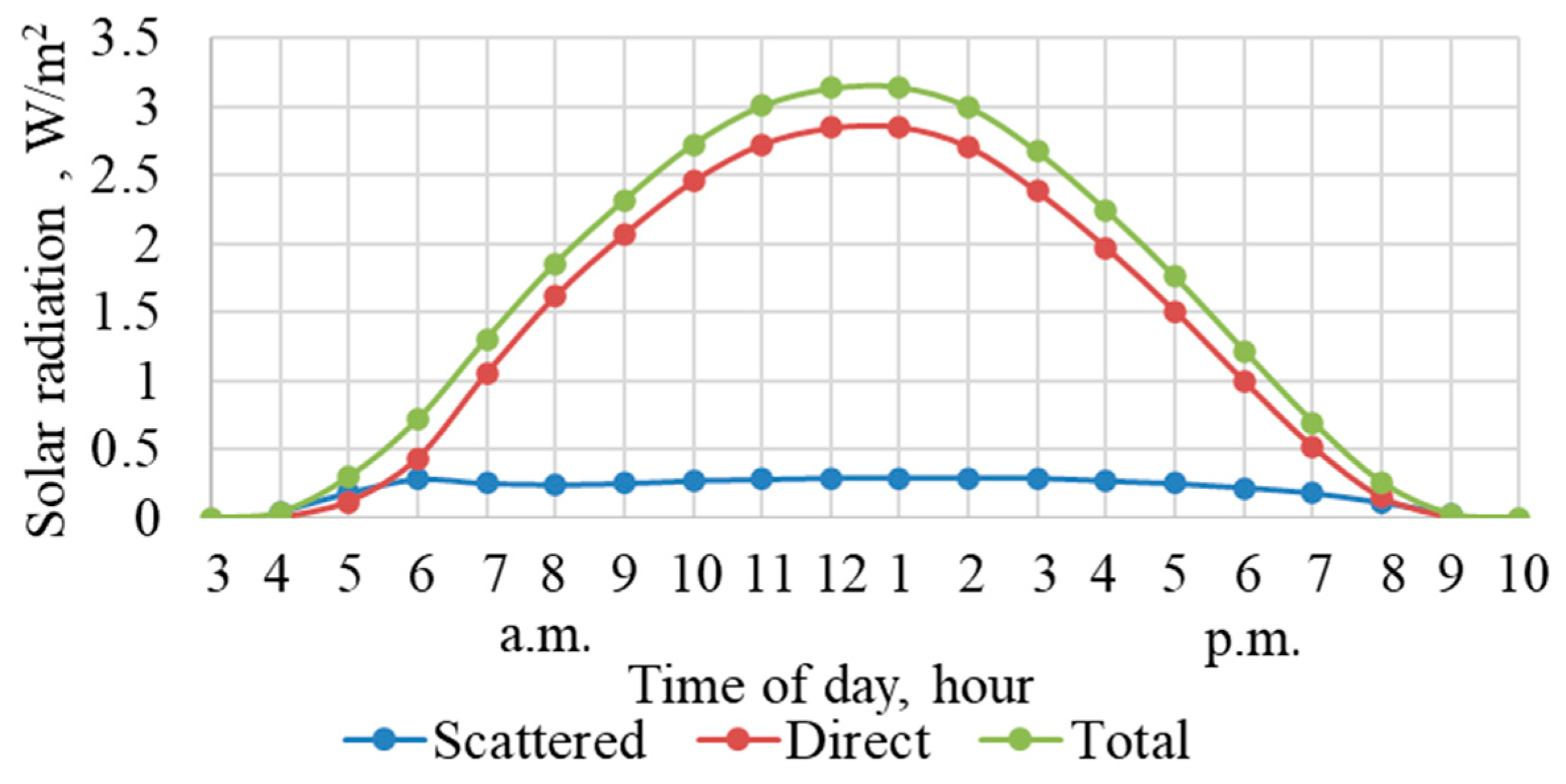 Energies 16 05783 g005 Energies 16 05783 g005