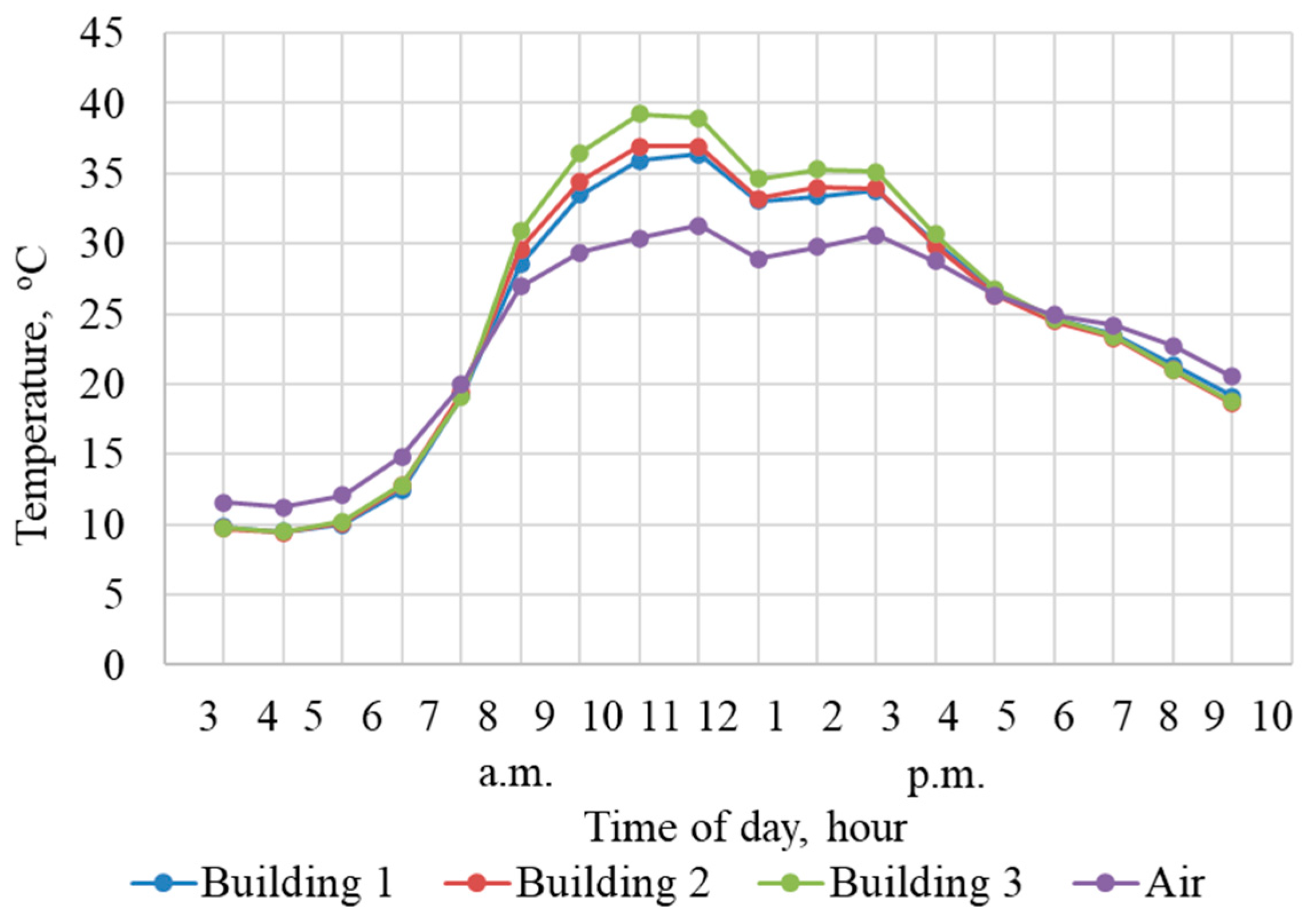 Energies 16 05783 g006 Energies 16 05783 g006
