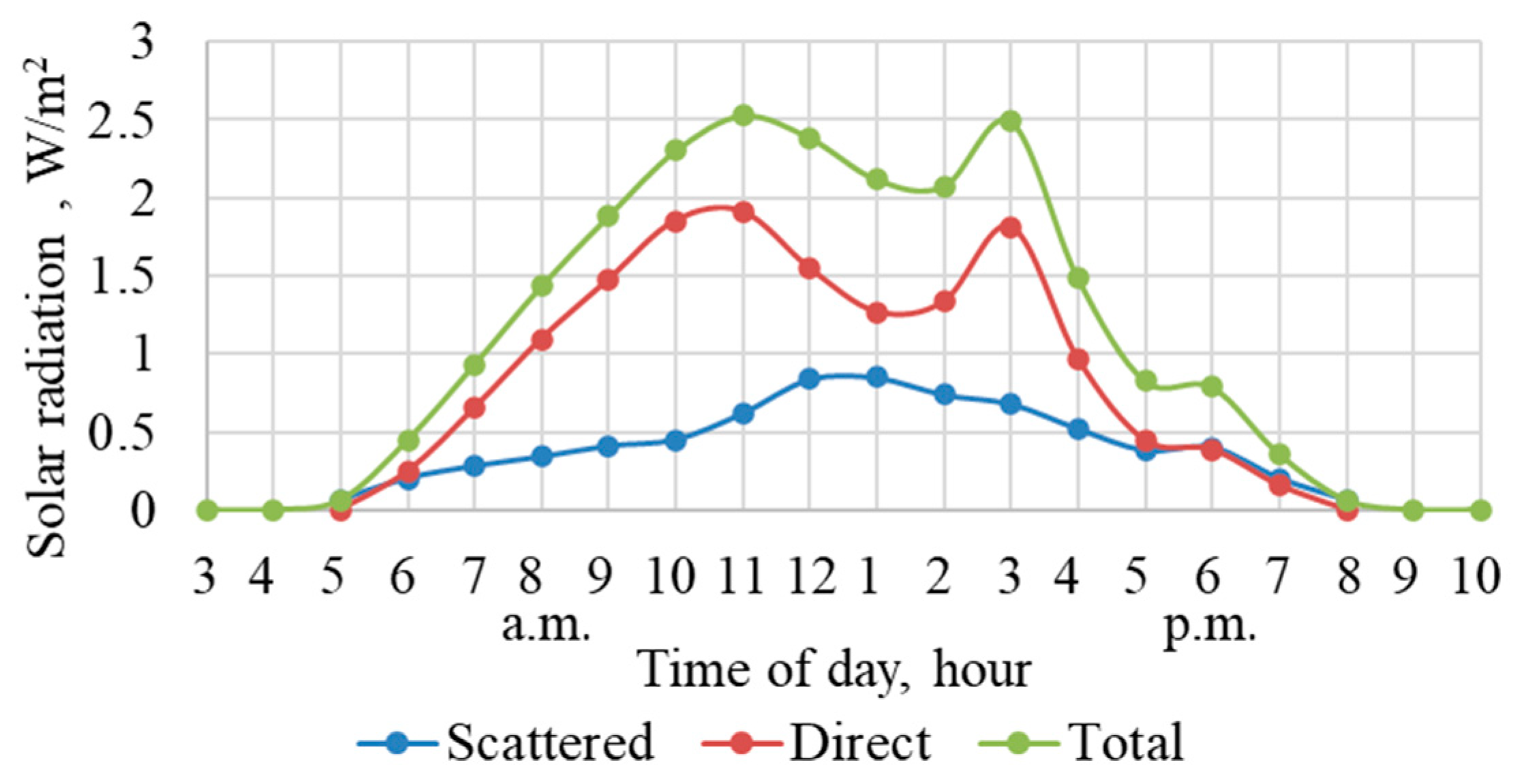 Energies 16 05783 g007 Energies 16 05783 g007