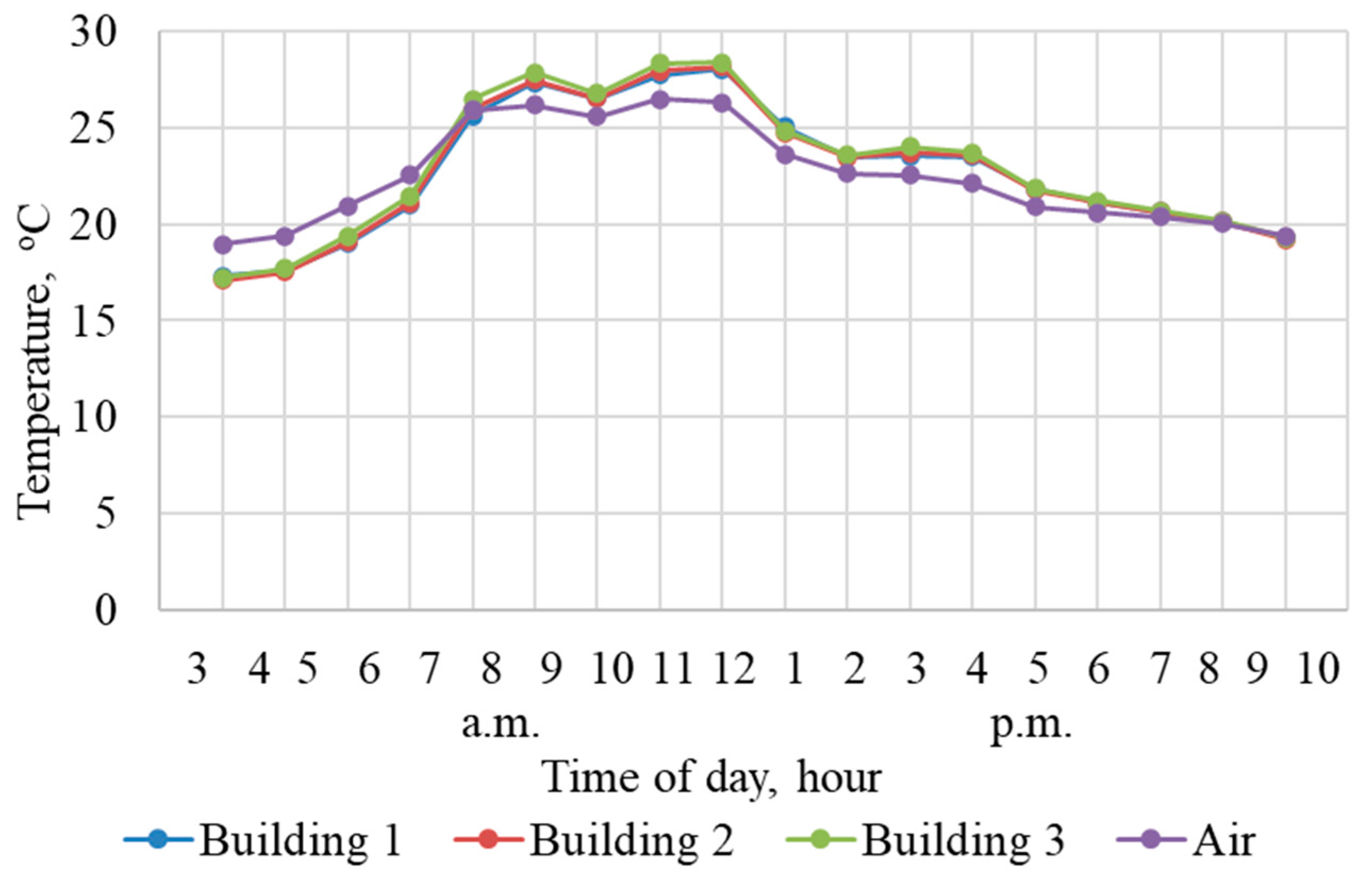 Energies 16 05783 g008 Energies 16 05783 g008