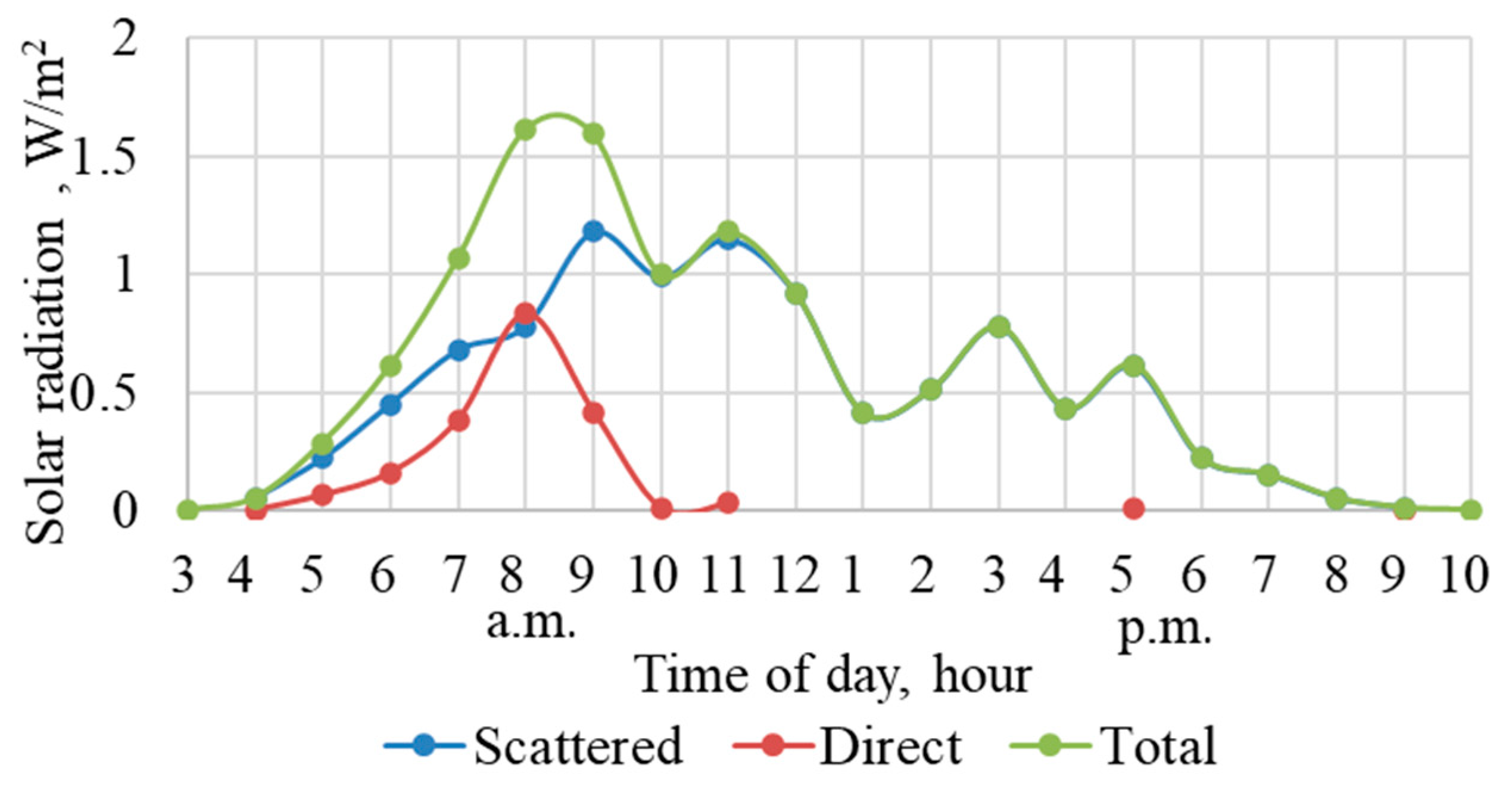 Energies 16 05783 g009 Energies 16 05783 g009
