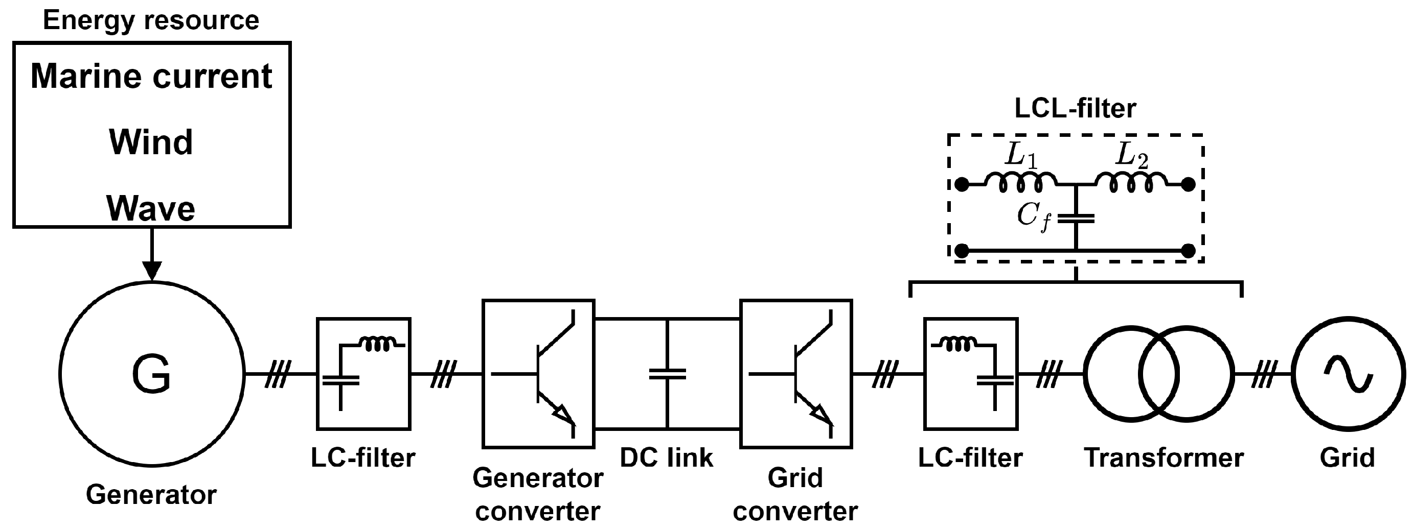 Energies 16 05784 g001 Energies 16 05784 g001