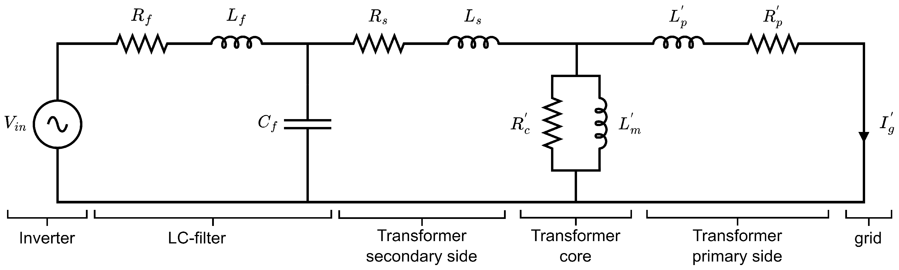 Energies Free FullText Experimental Investigation of the Frequency