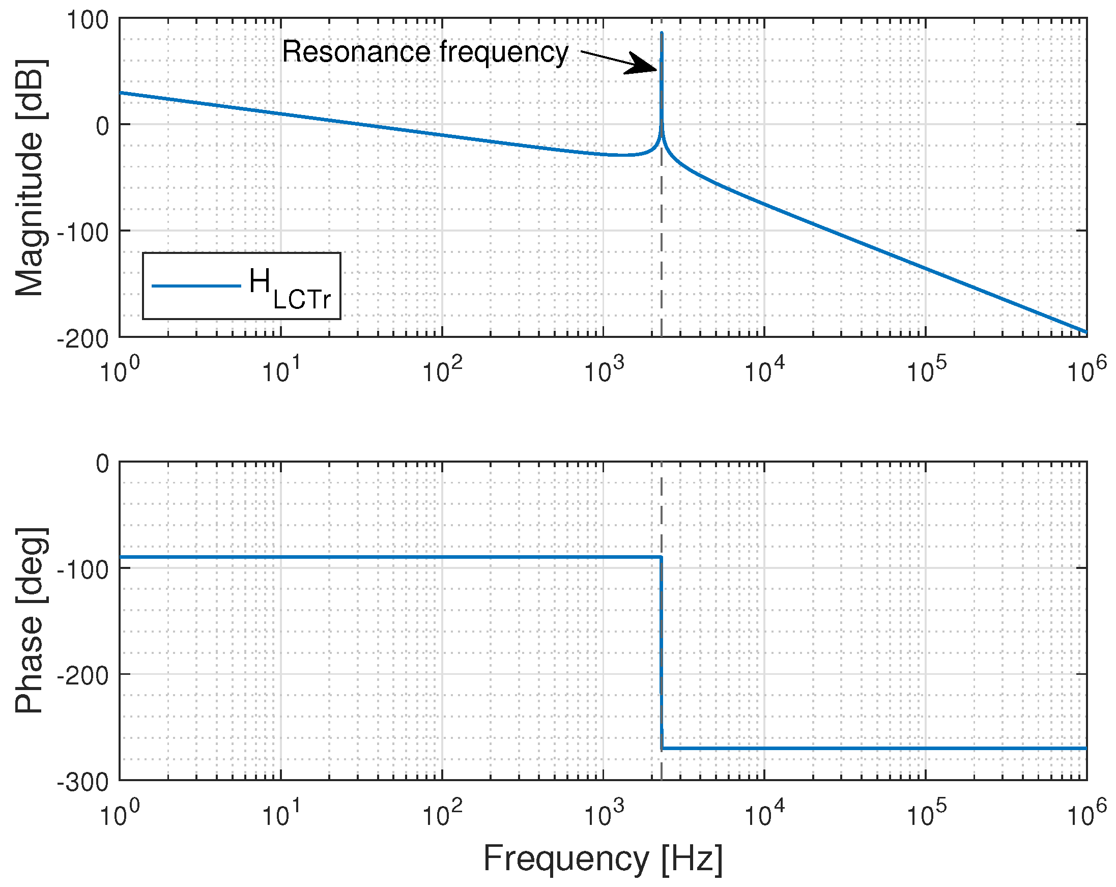 Energies 16 05784 g006 Energies 16 05784 g006