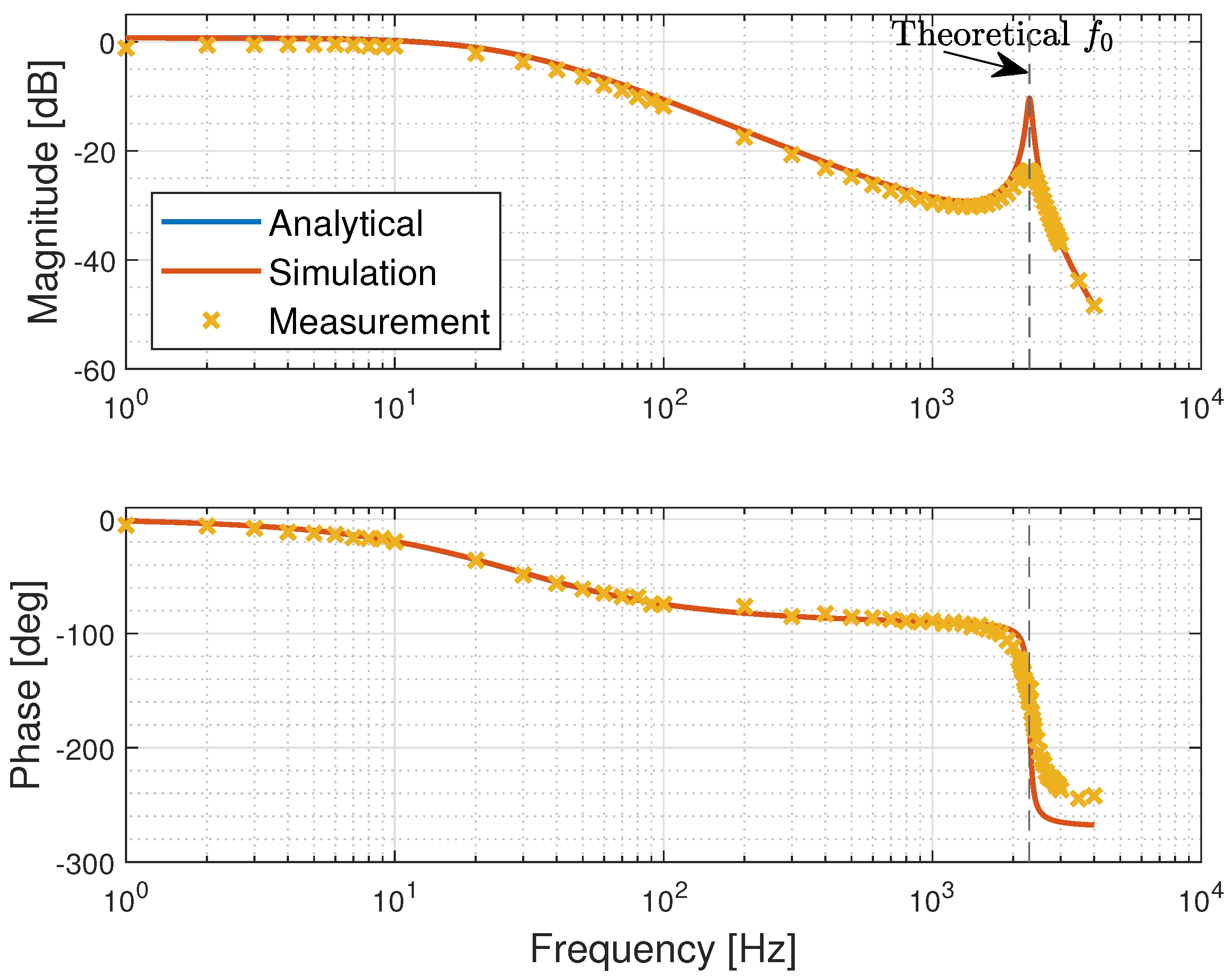 Energies 16 05784 g008 Energies 16 05784 g008