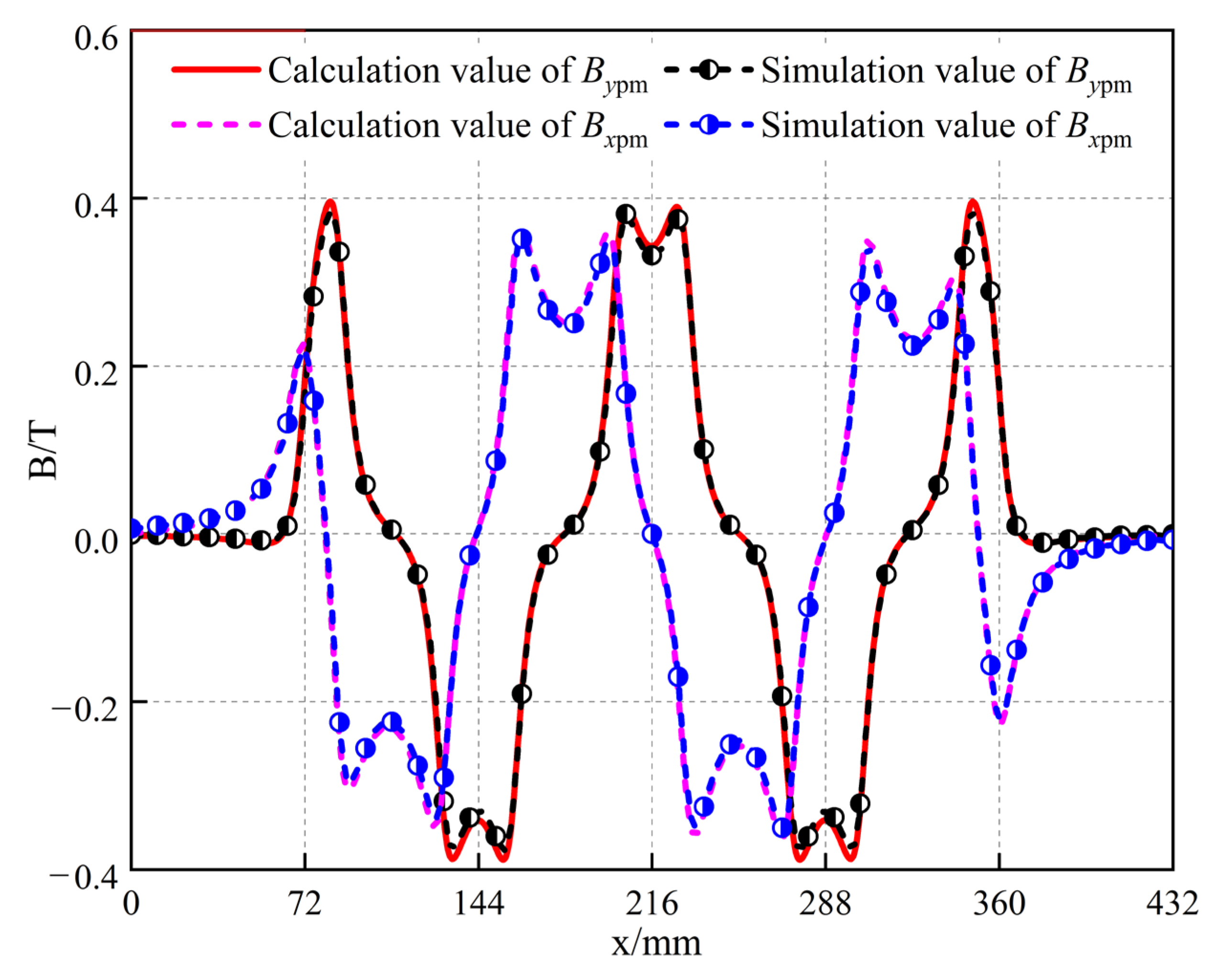 Energies 16 05785 g006