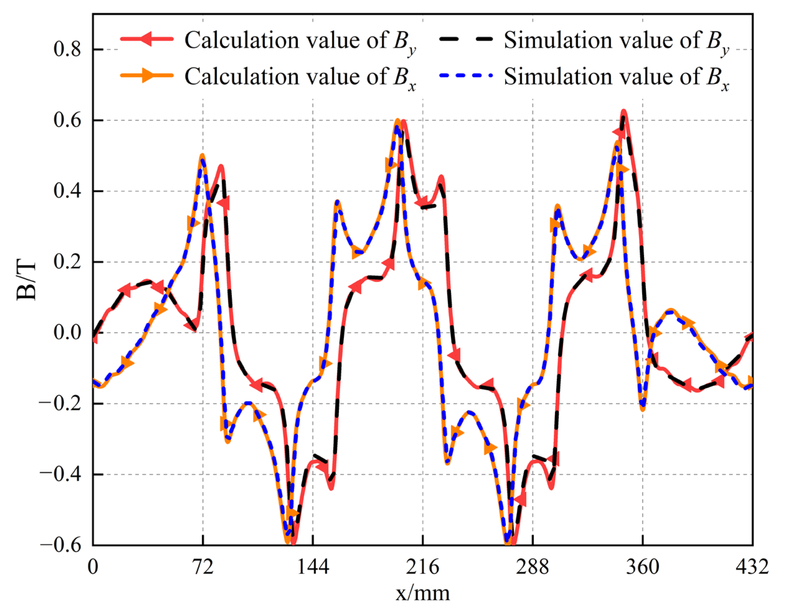 Energies 16 05785 g010