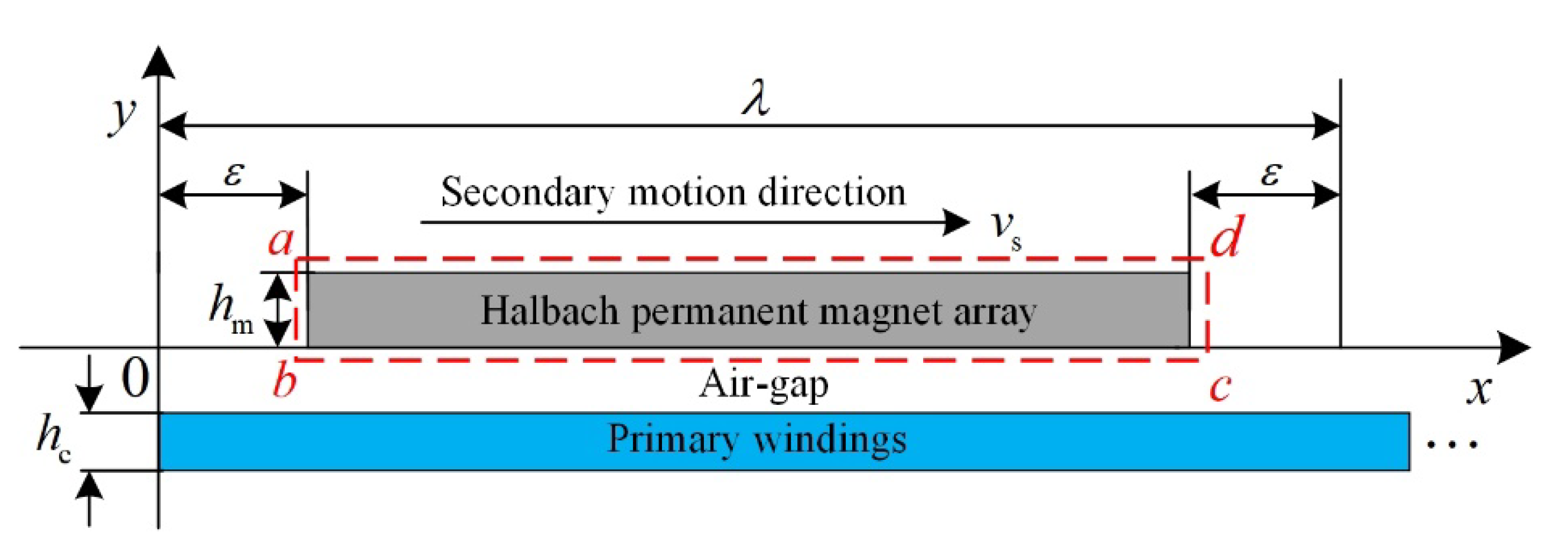 Energies 16 05785 g011