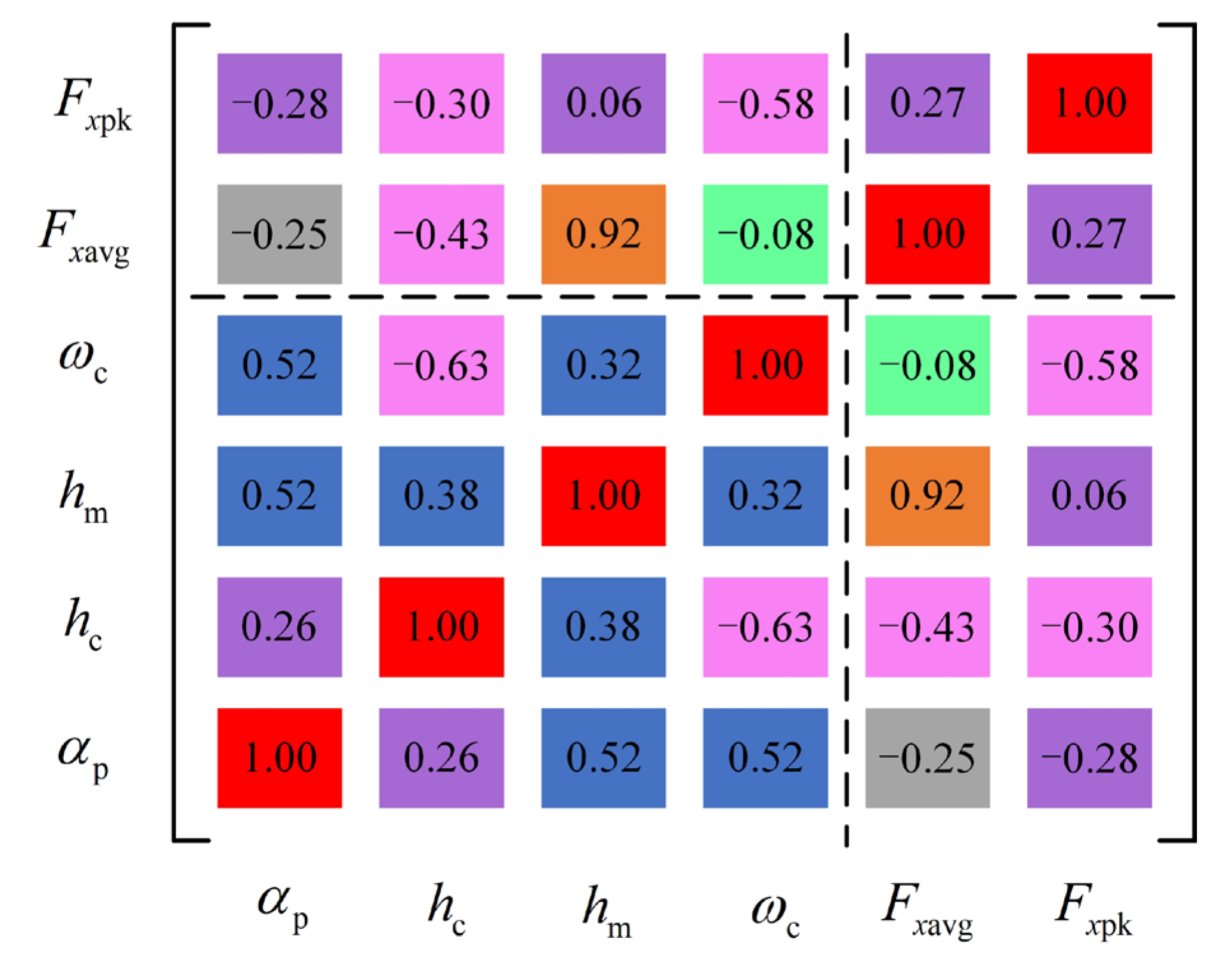 Energies 16 05785 g013