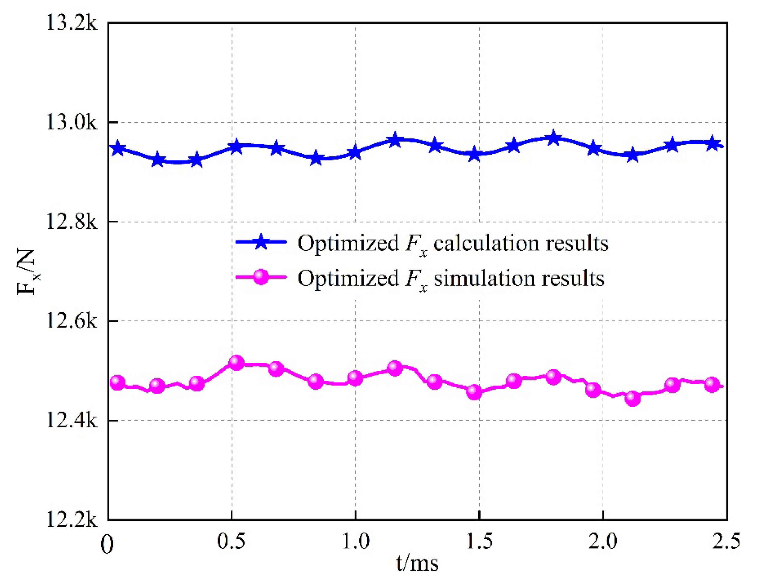 Energies 16 05785 g017