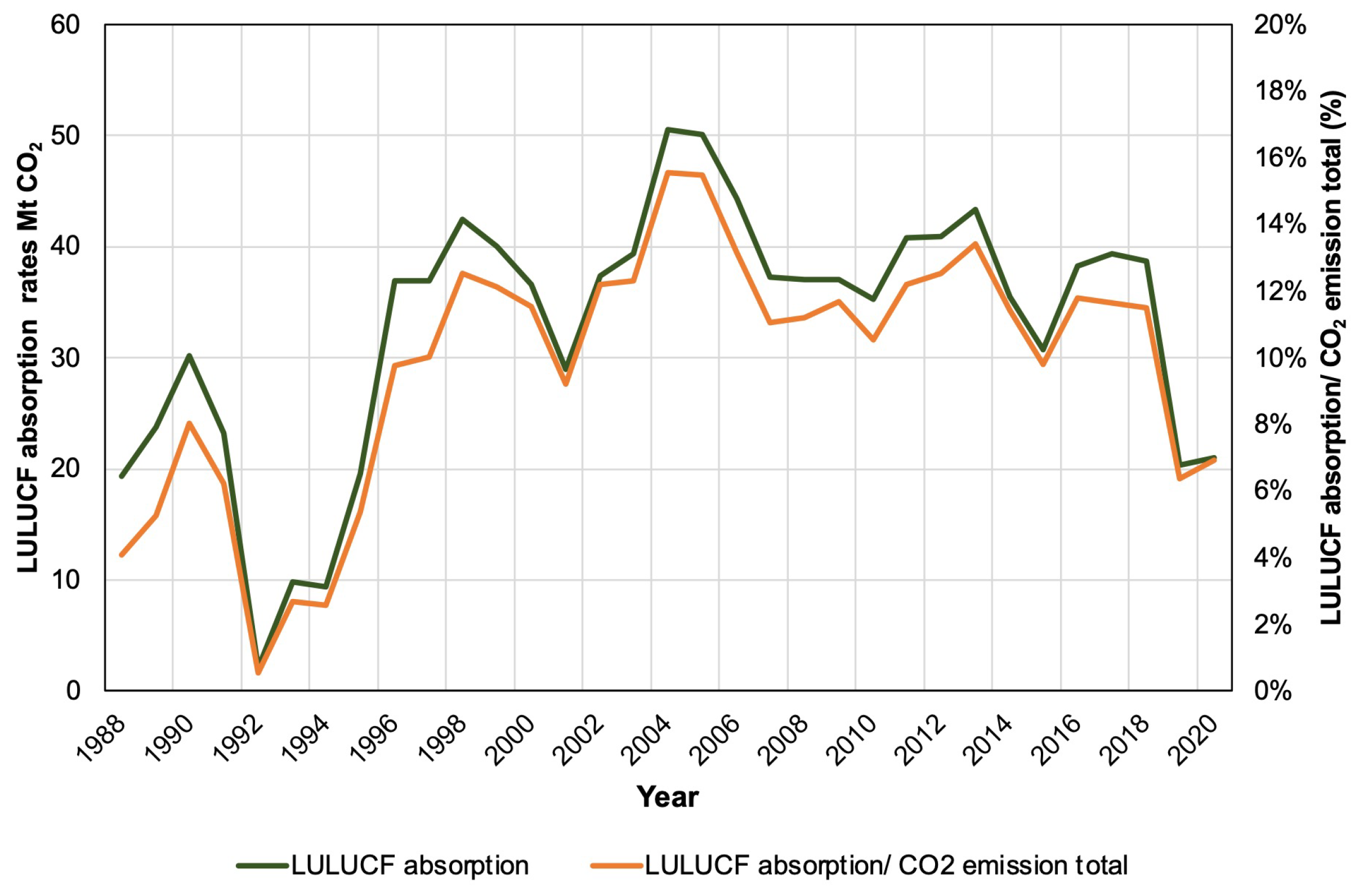 Energies 16 05788 g005