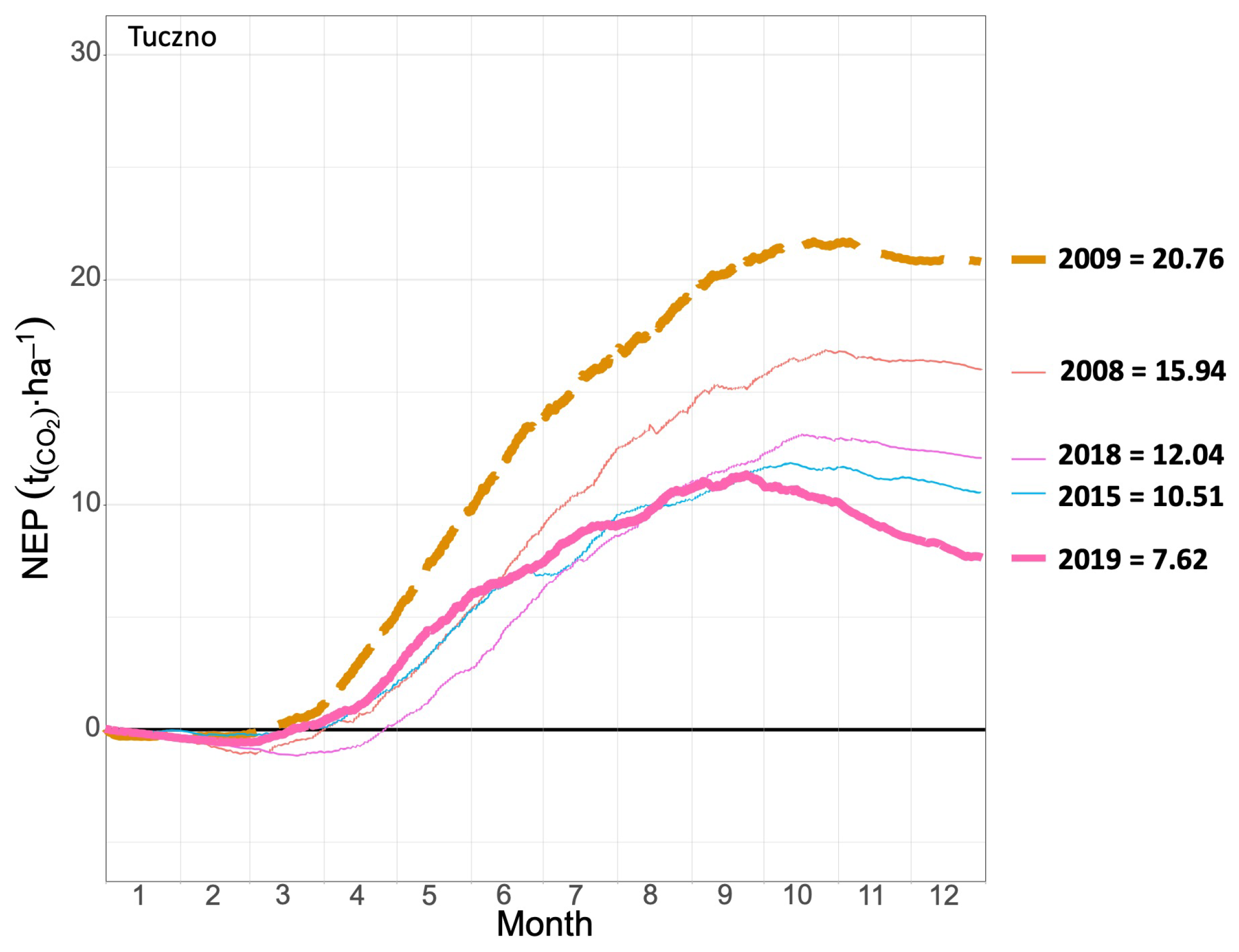 Energies 16 05788 g006