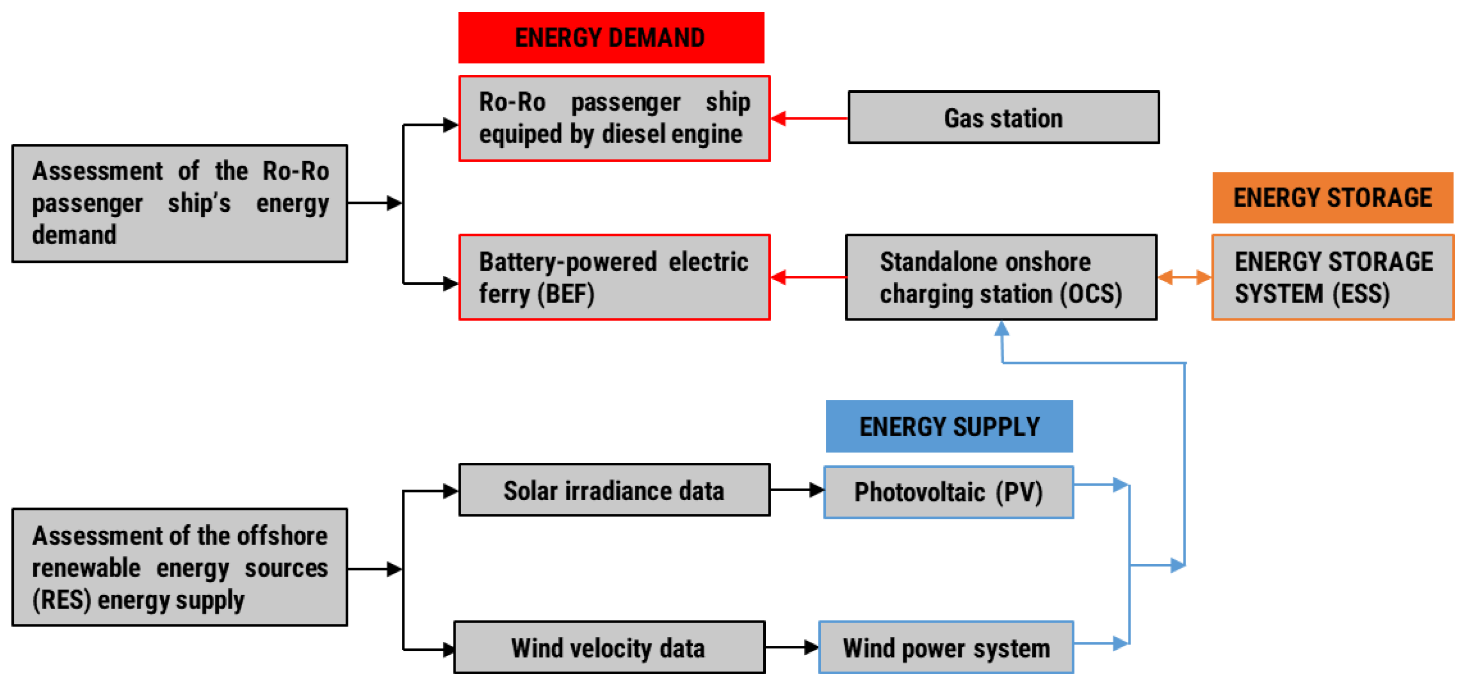 Energies 16 05789 g001