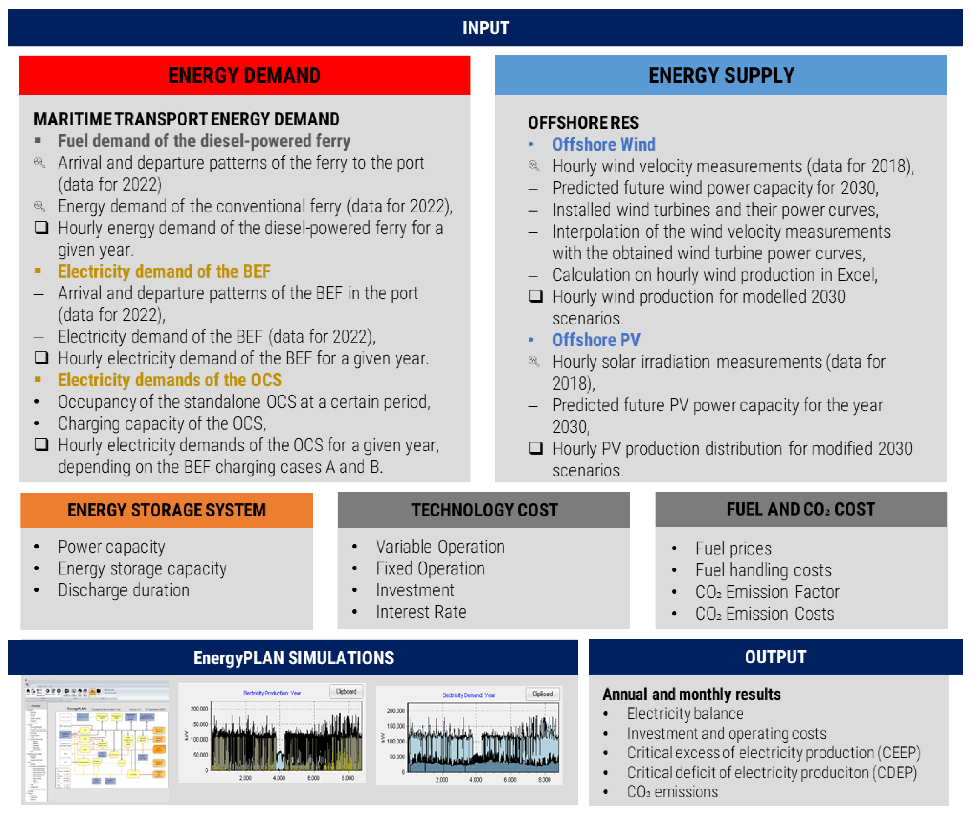 Energies 16 05789 g002
