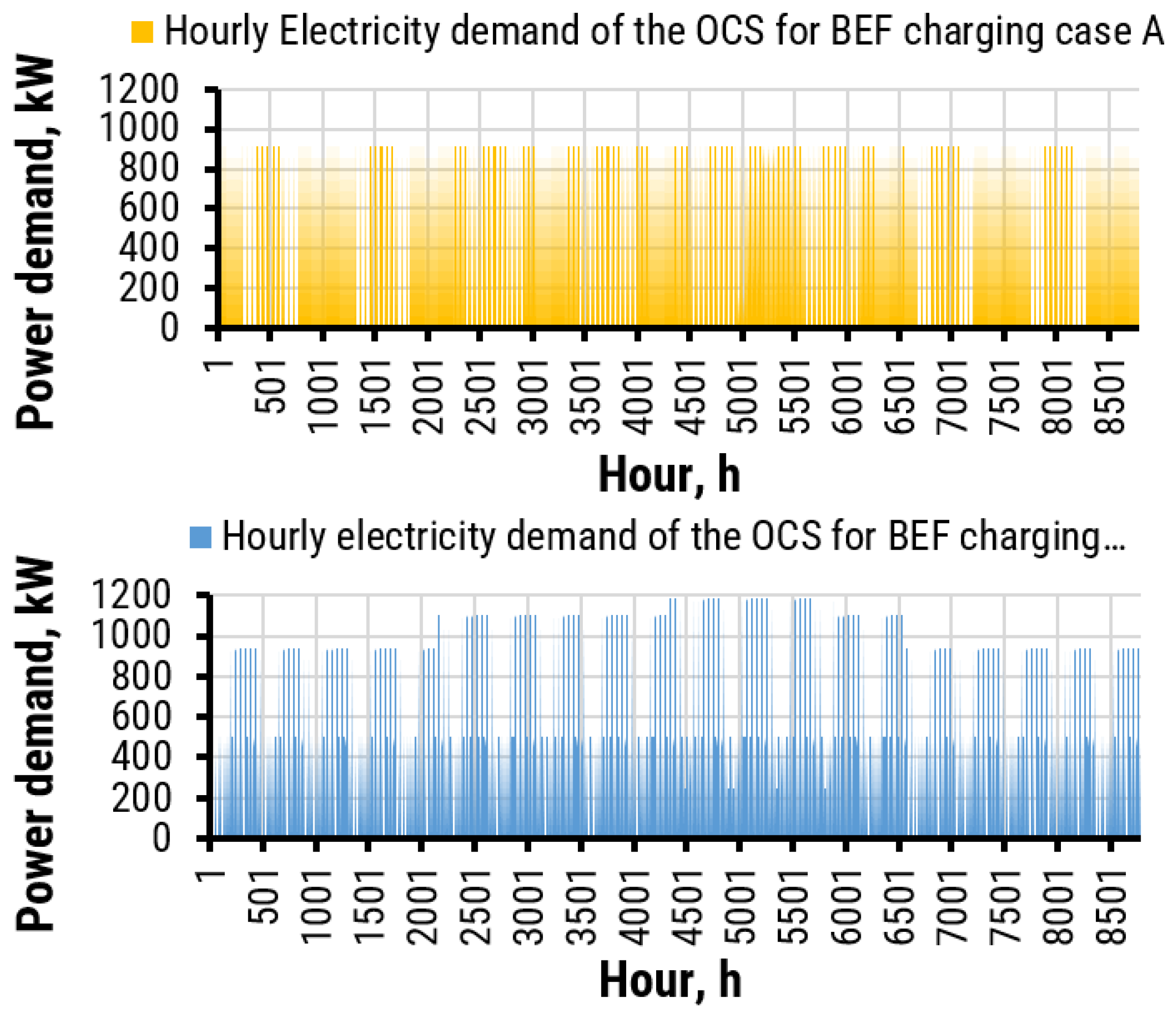 Energies 16 05789 g006